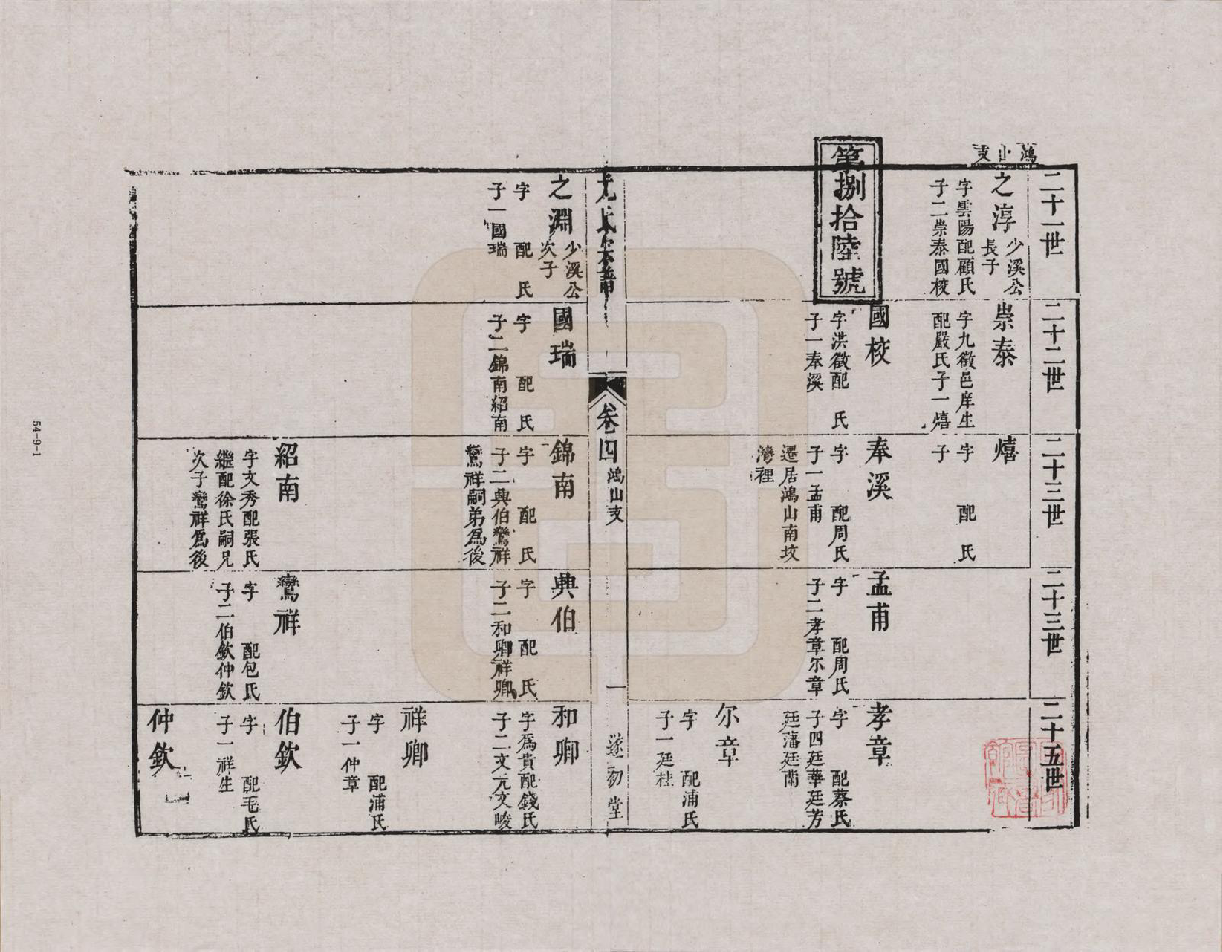 GTJP2022.尤.江苏.尤氏闽浙苏常镇宗谱_009.pdf_第1页