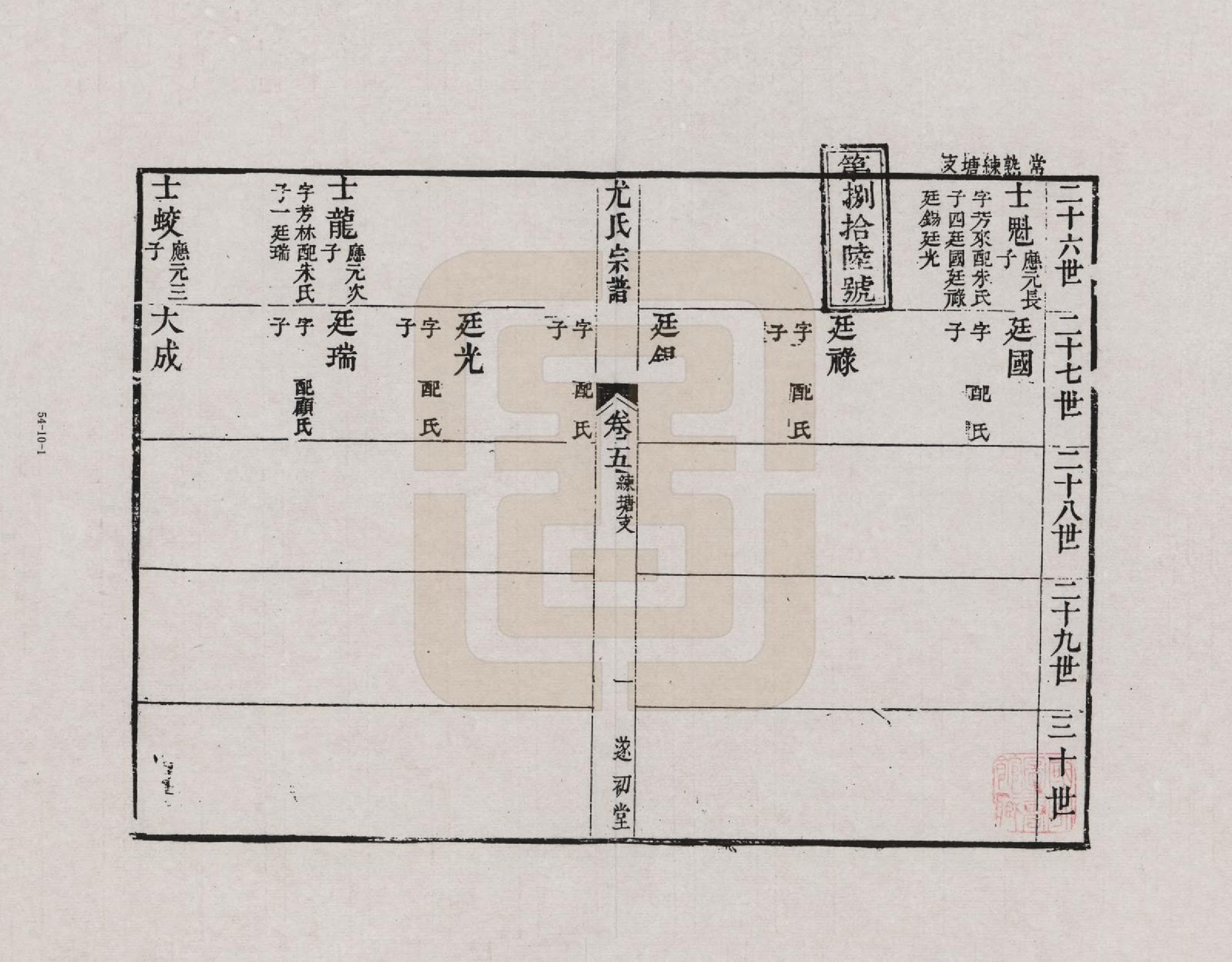 GTJP2022.尤.江苏.尤氏闽浙苏常镇宗谱_010.pdf_第1页