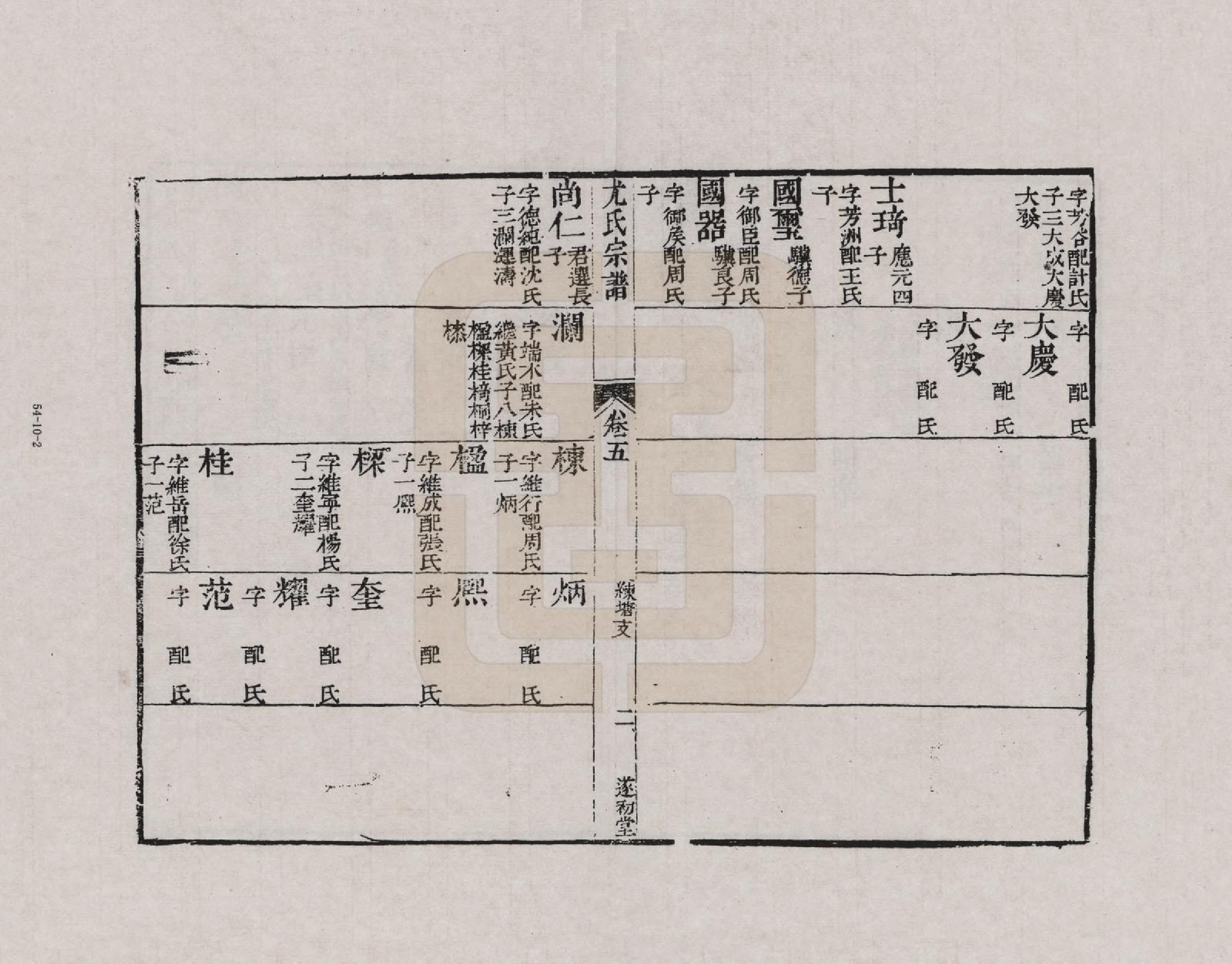 GTJP2022.尤.江苏.尤氏闽浙苏常镇宗谱_010.pdf_第2页