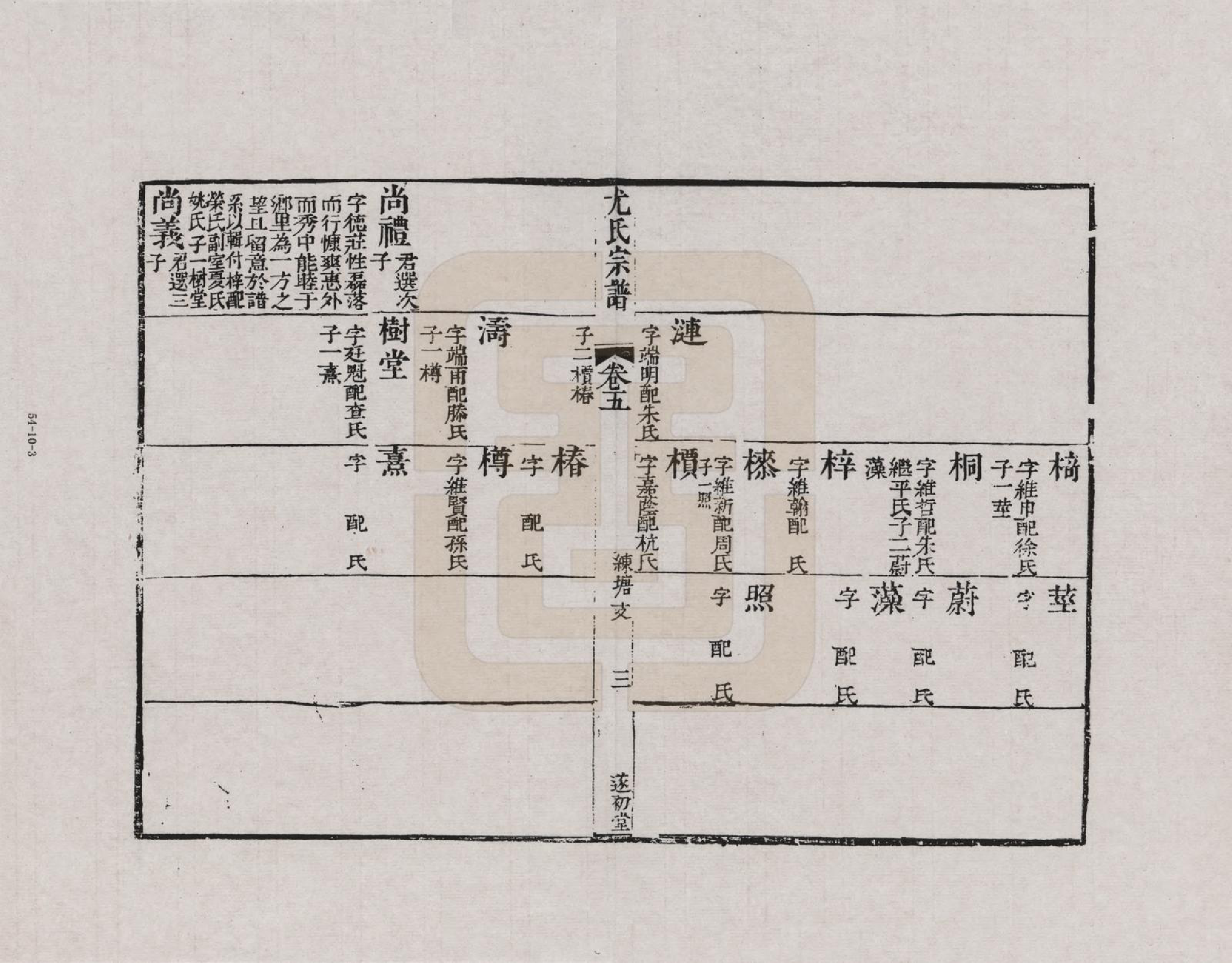 GTJP2022.尤.江苏.尤氏闽浙苏常镇宗谱_010.pdf_第3页