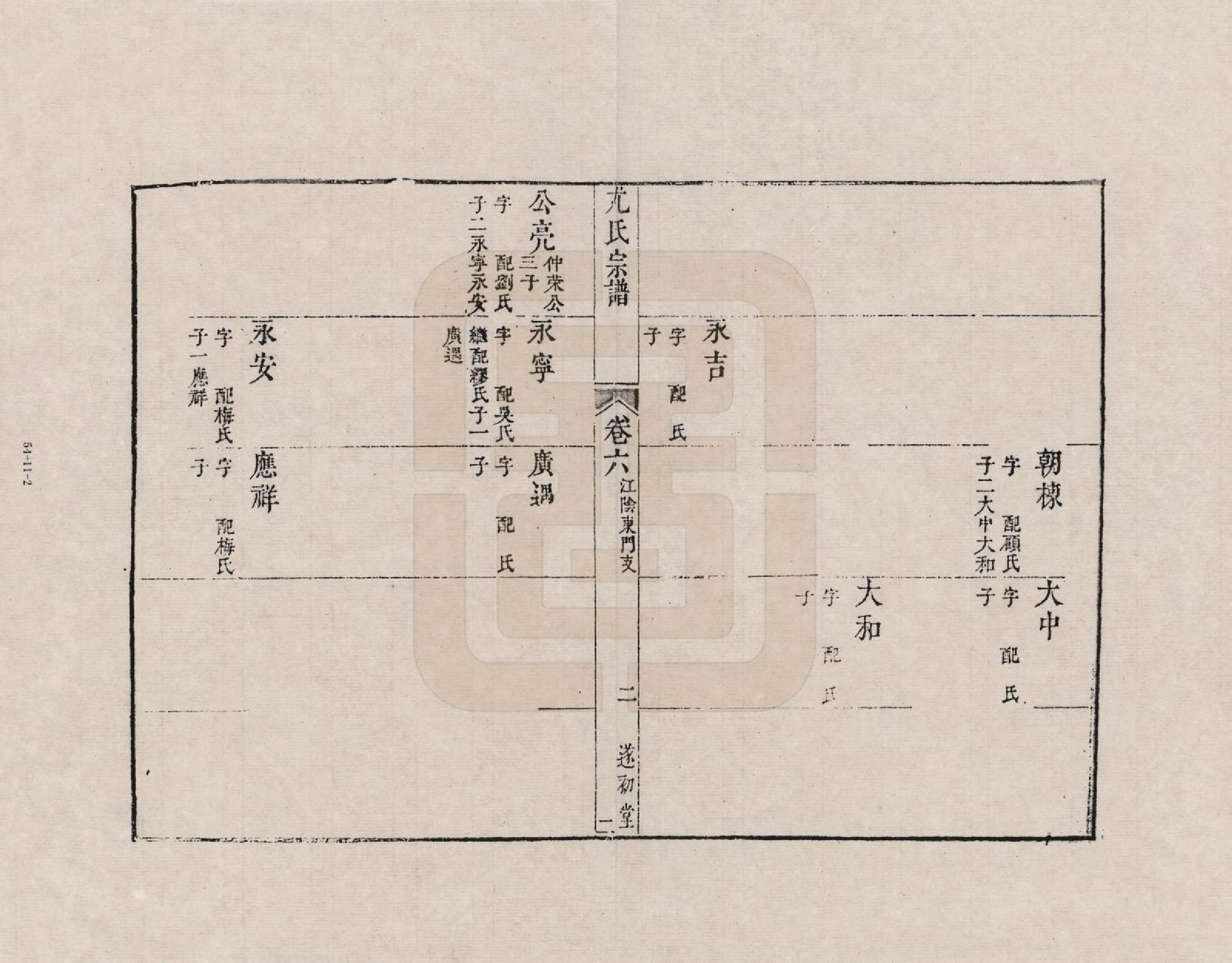 GTJP2022.尤.江苏.尤氏闽浙苏常镇宗谱_011.pdf_第2页