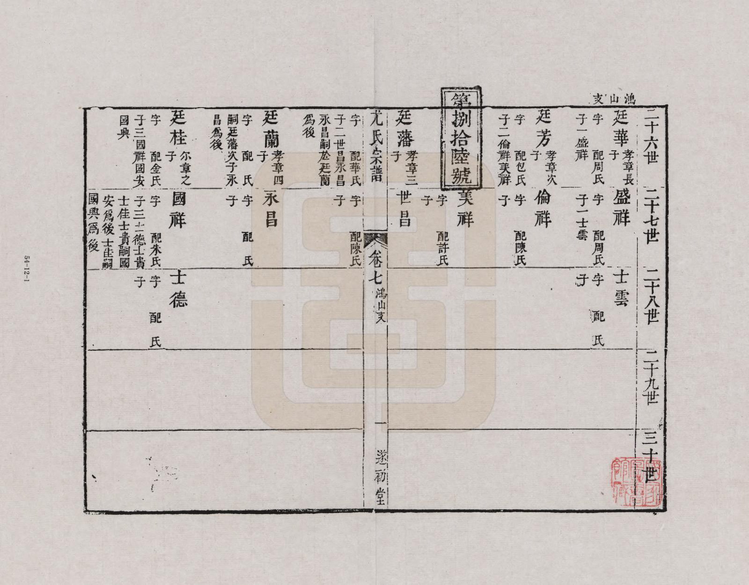 GTJP2022.尤.江苏.尤氏闽浙苏常镇宗谱_012.pdf_第1页