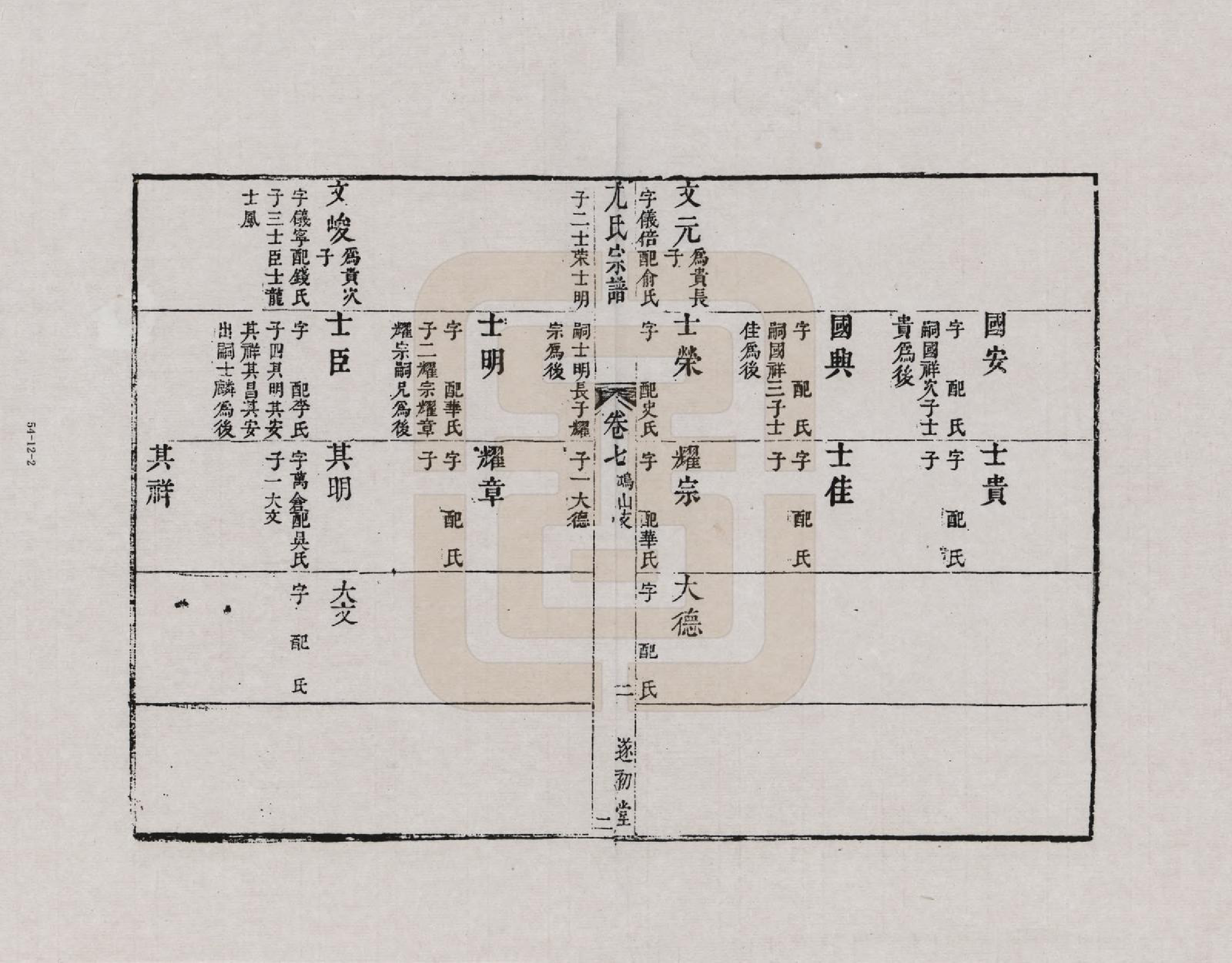 GTJP2022.尤.江苏.尤氏闽浙苏常镇宗谱_012.pdf_第2页