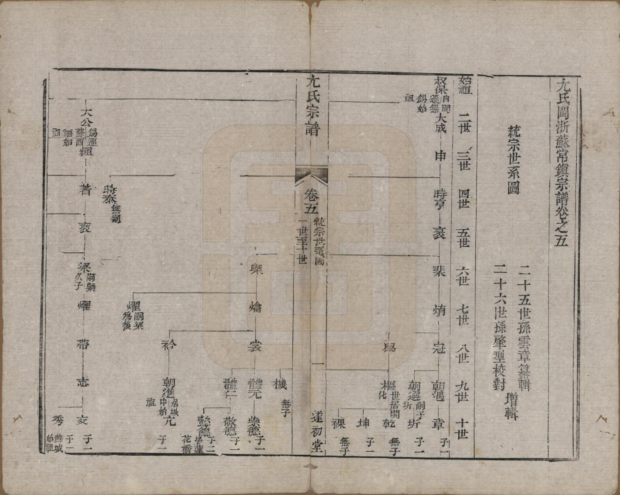 GTJP2024.尤.江苏.尤氏闽浙苏常镇宗谱.清道光10年[1830]_005.pdf_第3页