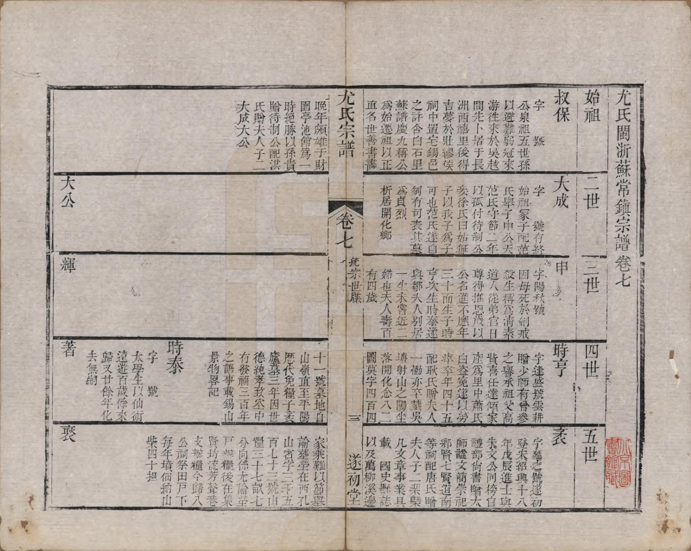 GTJP2024.尤.江苏.尤氏闽浙苏常镇宗谱.清道光10年[1830]_007.pdf_第3页