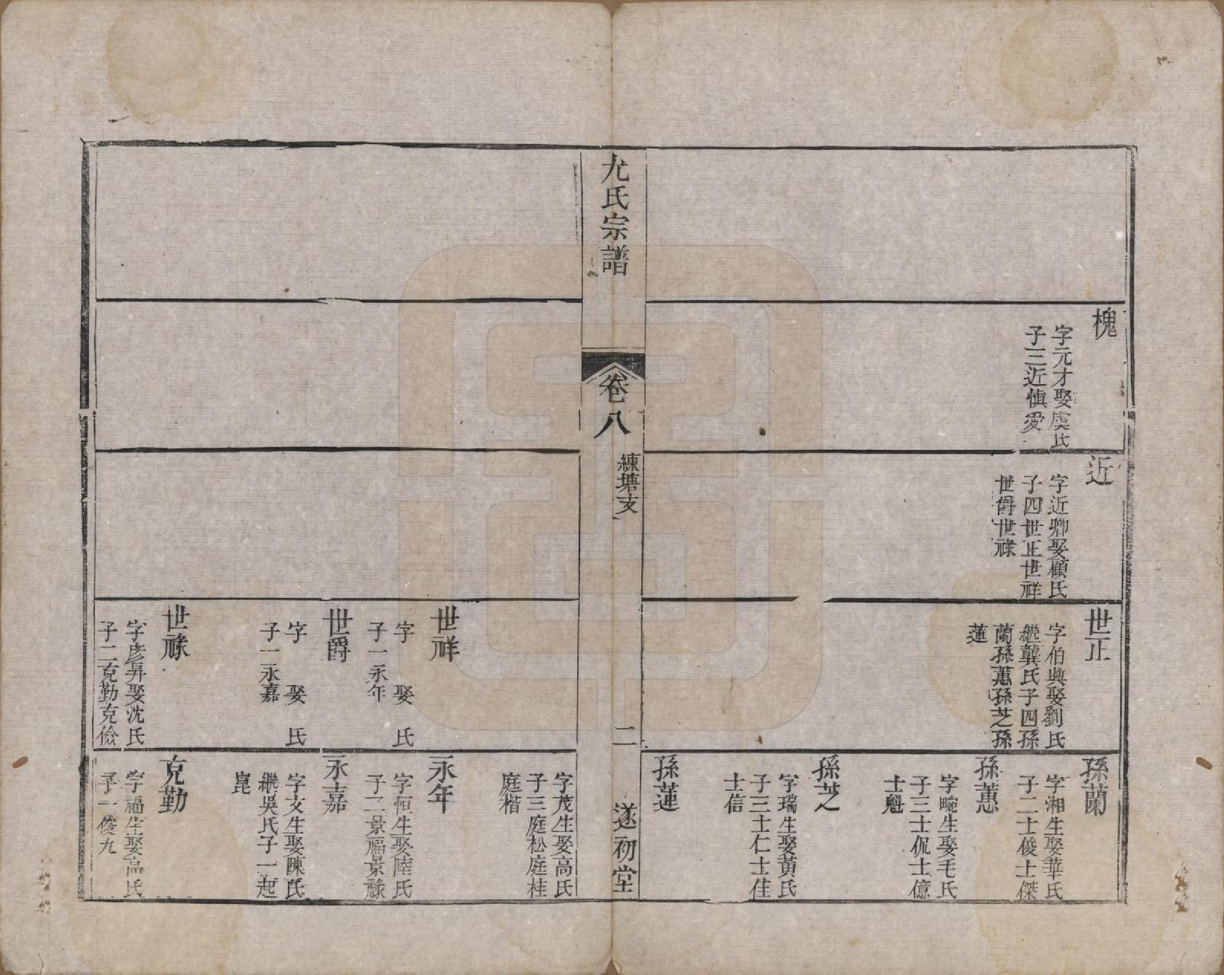 GTJP2024.尤.江苏.尤氏闽浙苏常镇宗谱.清道光10年[1830]_008.pdf_第2页