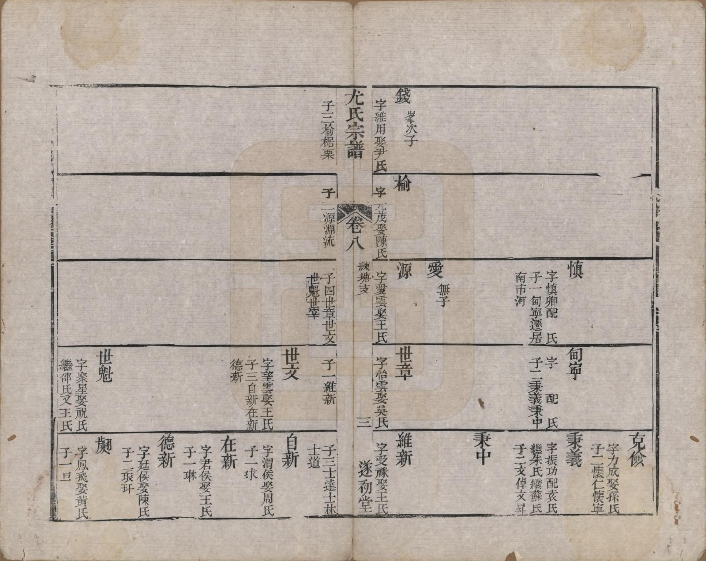 GTJP2024.尤.江苏.尤氏闽浙苏常镇宗谱.清道光10年[1830]_008.pdf_第3页