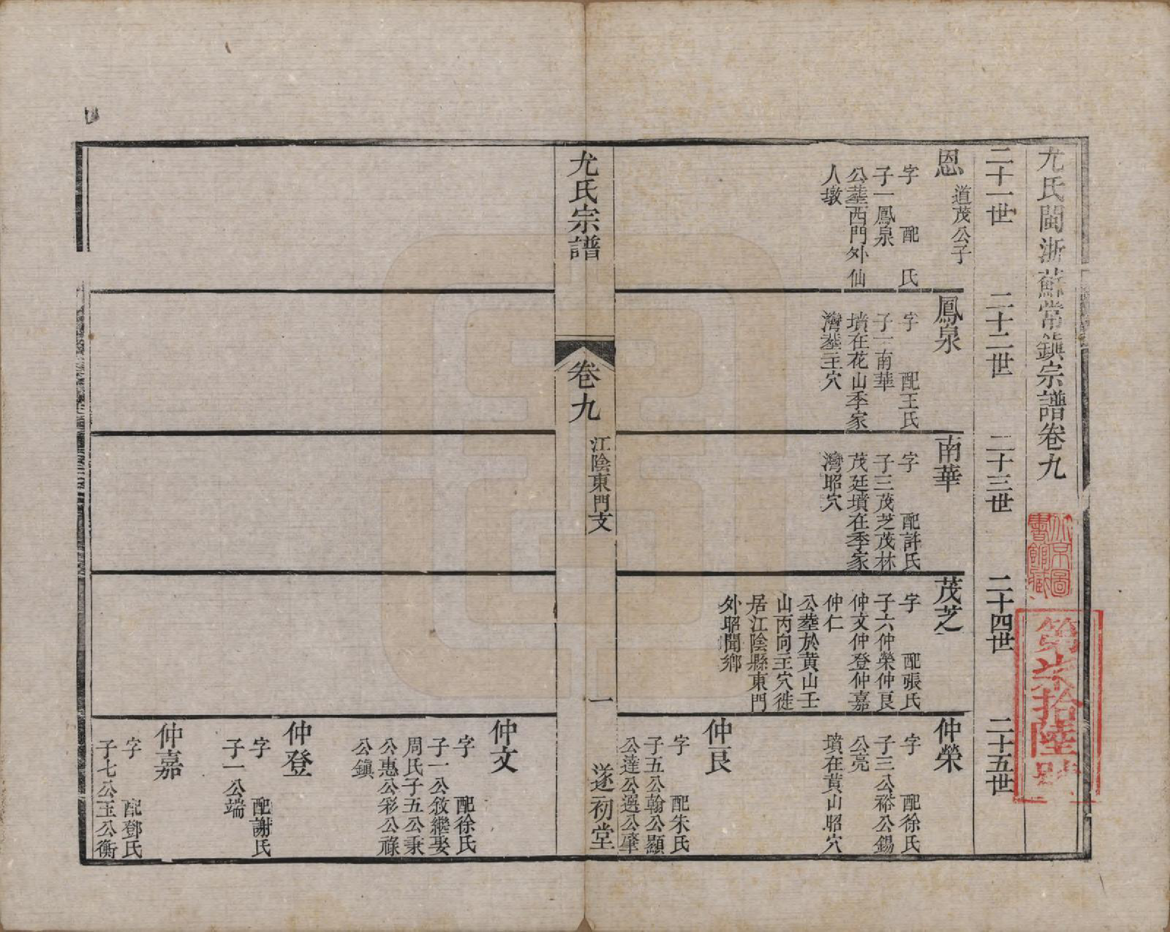 GTJP2024.尤.江苏.尤氏闽浙苏常镇宗谱.清道光10年[1830]_009.pdf_第1页