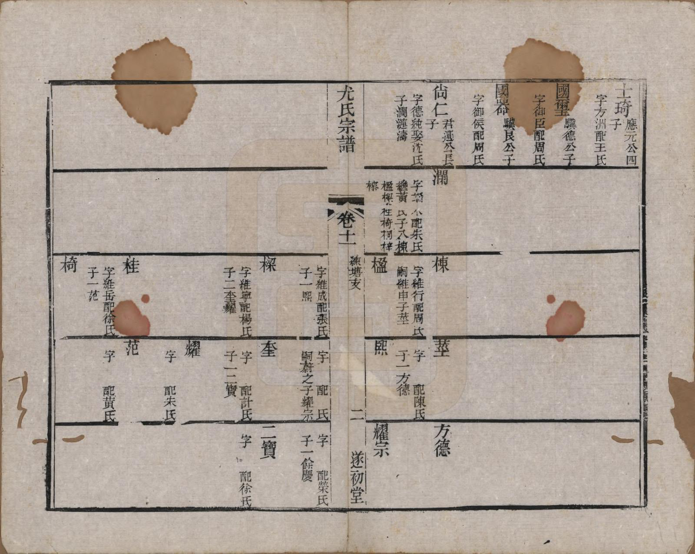 GTJP2024.尤.江苏.尤氏闽浙苏常镇宗谱.清道光10年[1830]_011.pdf_第2页