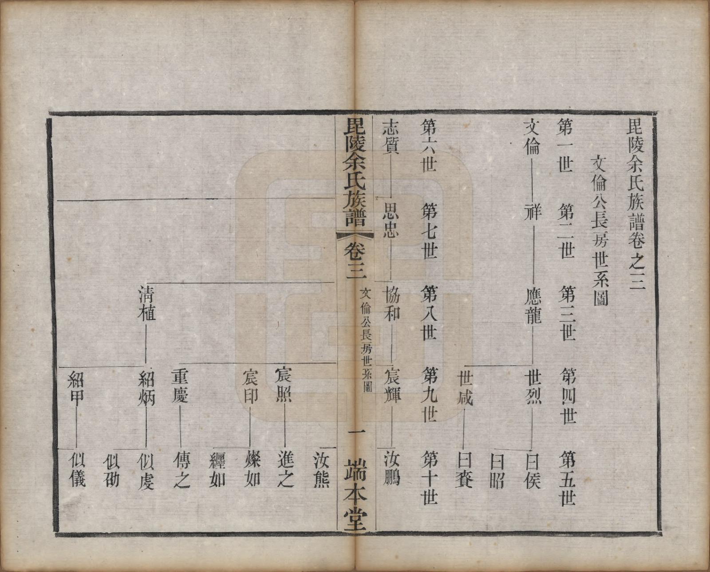 GTJP2042.余.江苏常州.毘陵余氏族谱八卷.清光绪三十四年（1908）_003.pdf_第1页