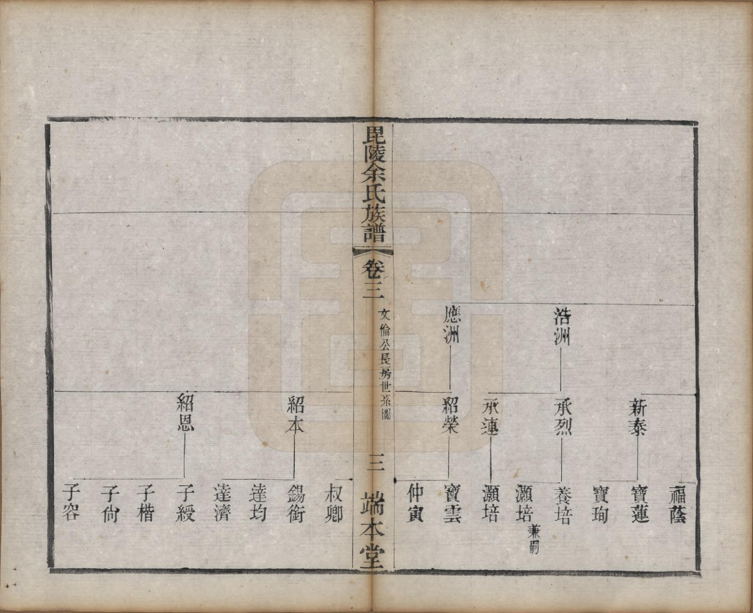 GTJP2042.余.江苏常州.毘陵余氏族谱八卷.清光绪三十四年（1908）_003.pdf_第3页