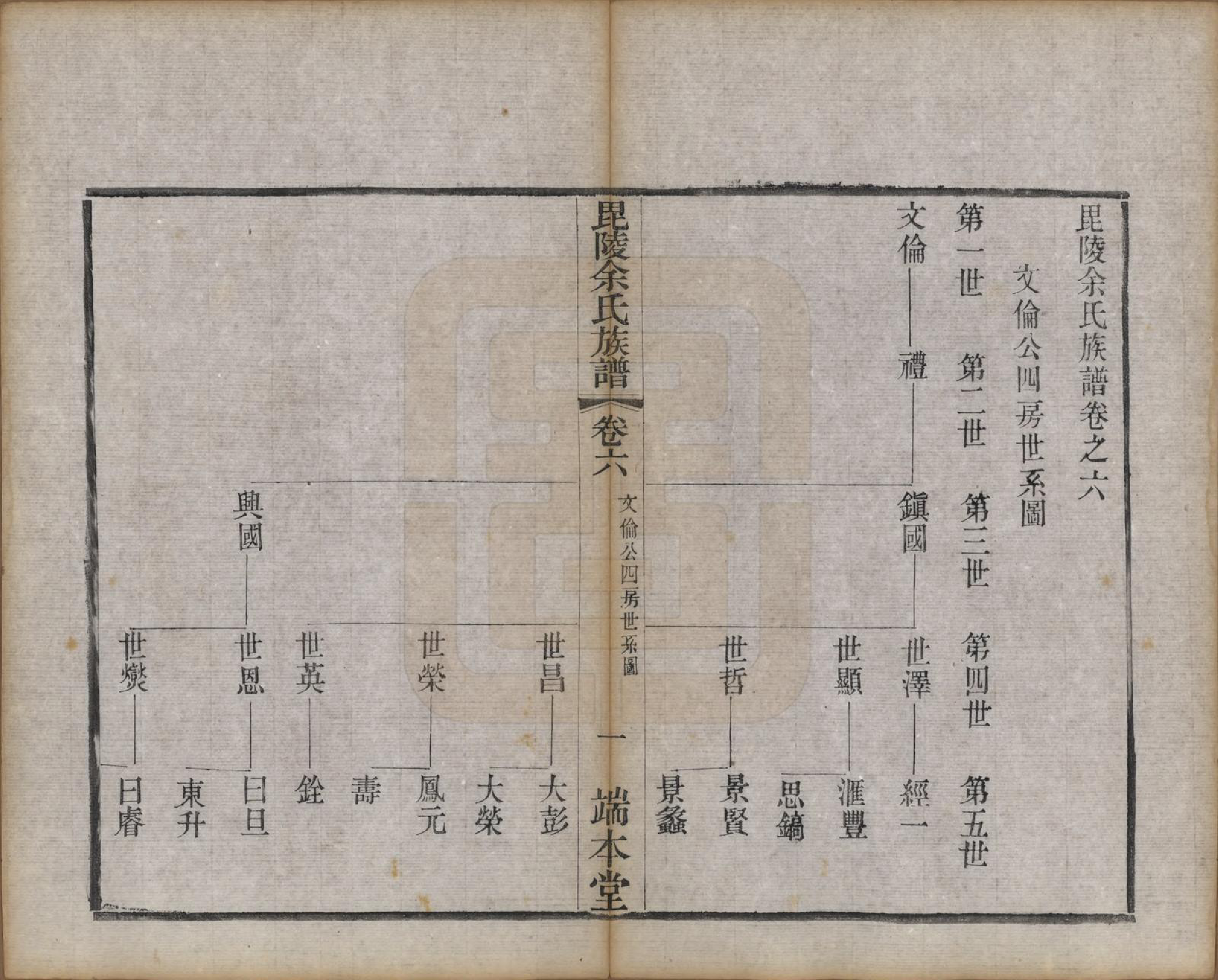 GTJP2042.余.江苏常州.毘陵余氏族谱八卷.清光绪三十四年（1908）_006.pdf_第1页