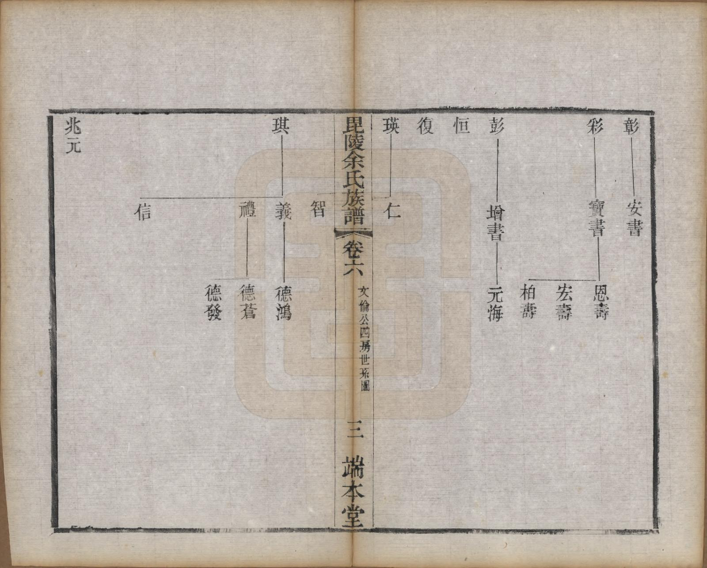 GTJP2042.余.江苏常州.毘陵余氏族谱八卷.清光绪三十四年（1908）_006.pdf_第3页