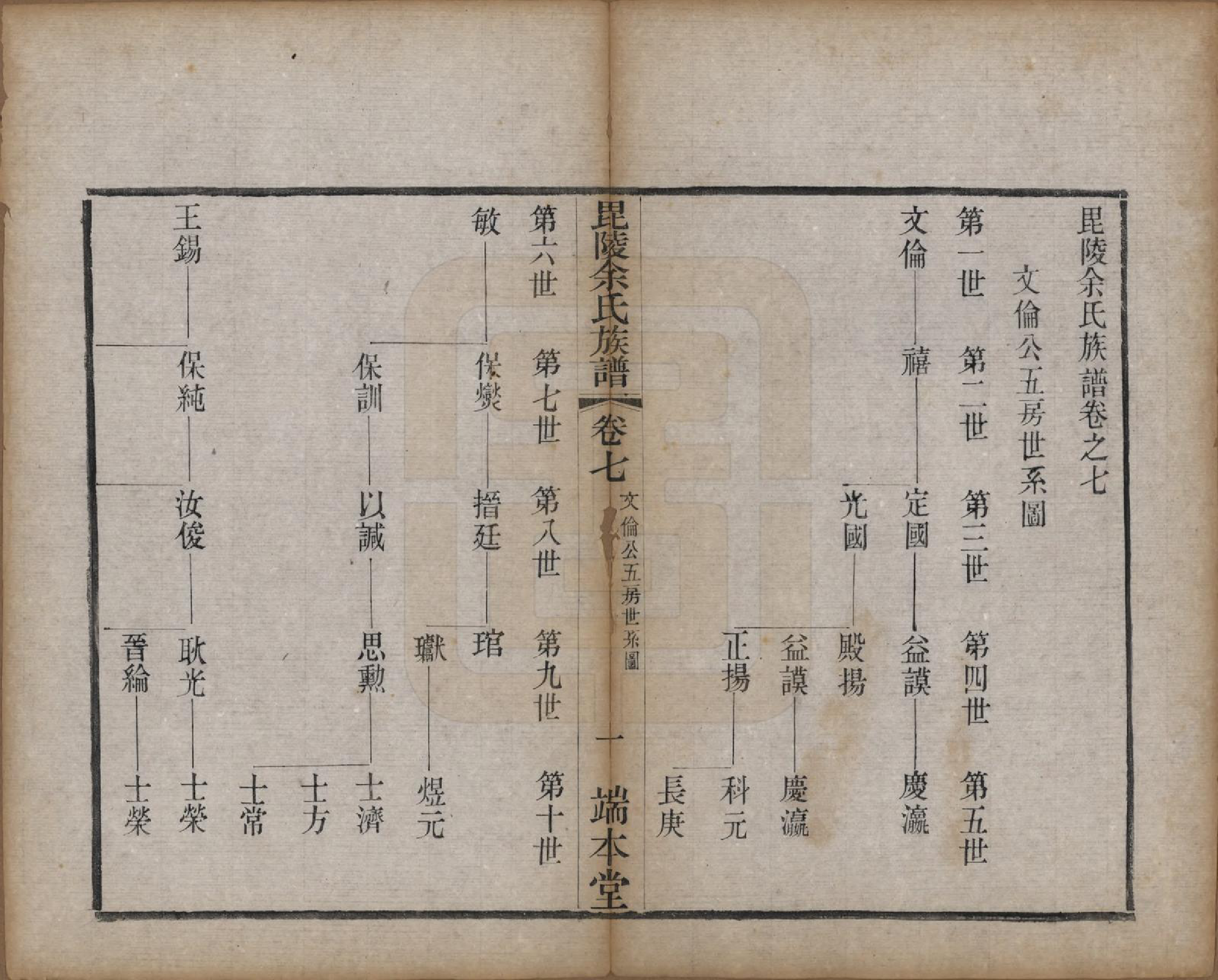 GTJP2042.余.江苏常州.毘陵余氏族谱八卷.清光绪三十四年（1908）_007.pdf_第1页