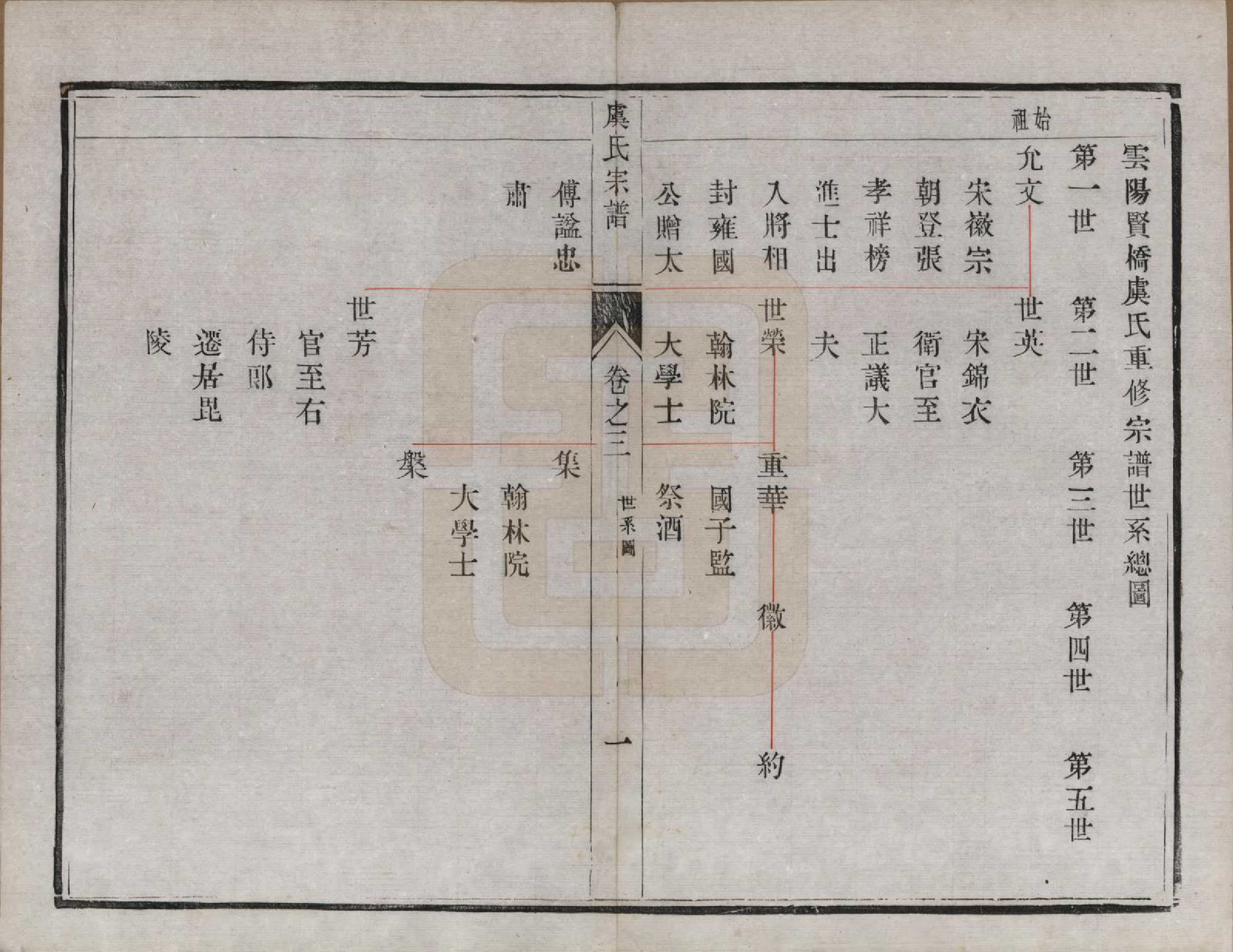 GTJP2047.虞.江苏丹阳.云阳贤桥虞氏宗谱六卷.清宣统元年（1909）_003.pdf_第1页