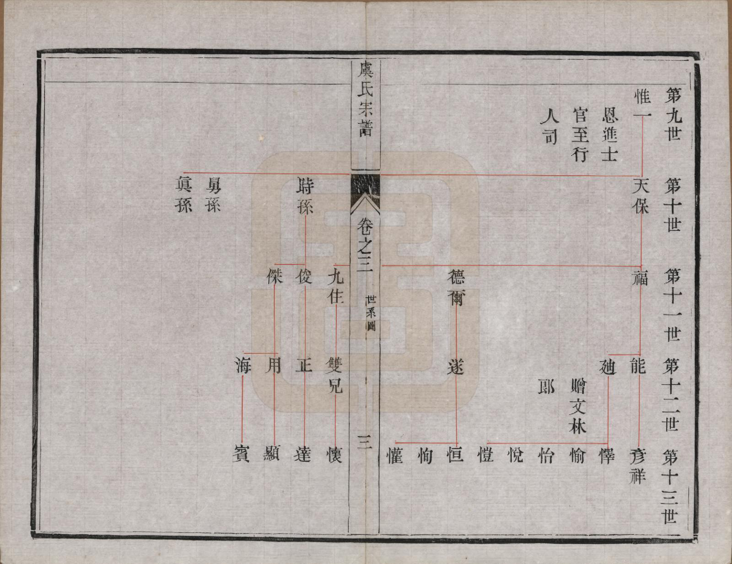 GTJP2047.虞.江苏丹阳.云阳贤桥虞氏宗谱六卷.清宣统元年（1909）_003.pdf_第3页