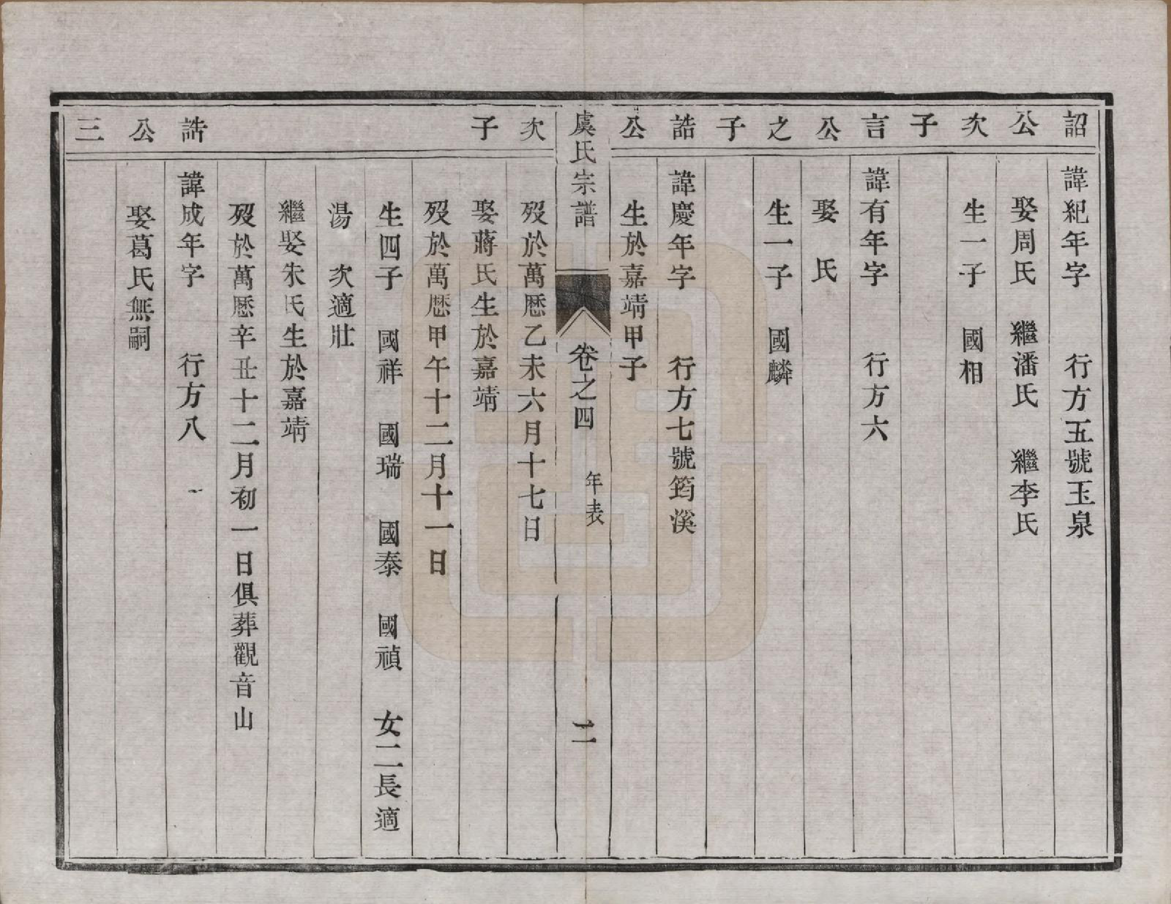 GTJP2047.虞.江苏丹阳.云阳贤桥虞氏宗谱六卷.清宣统元年（1909）_004.pdf_第2页