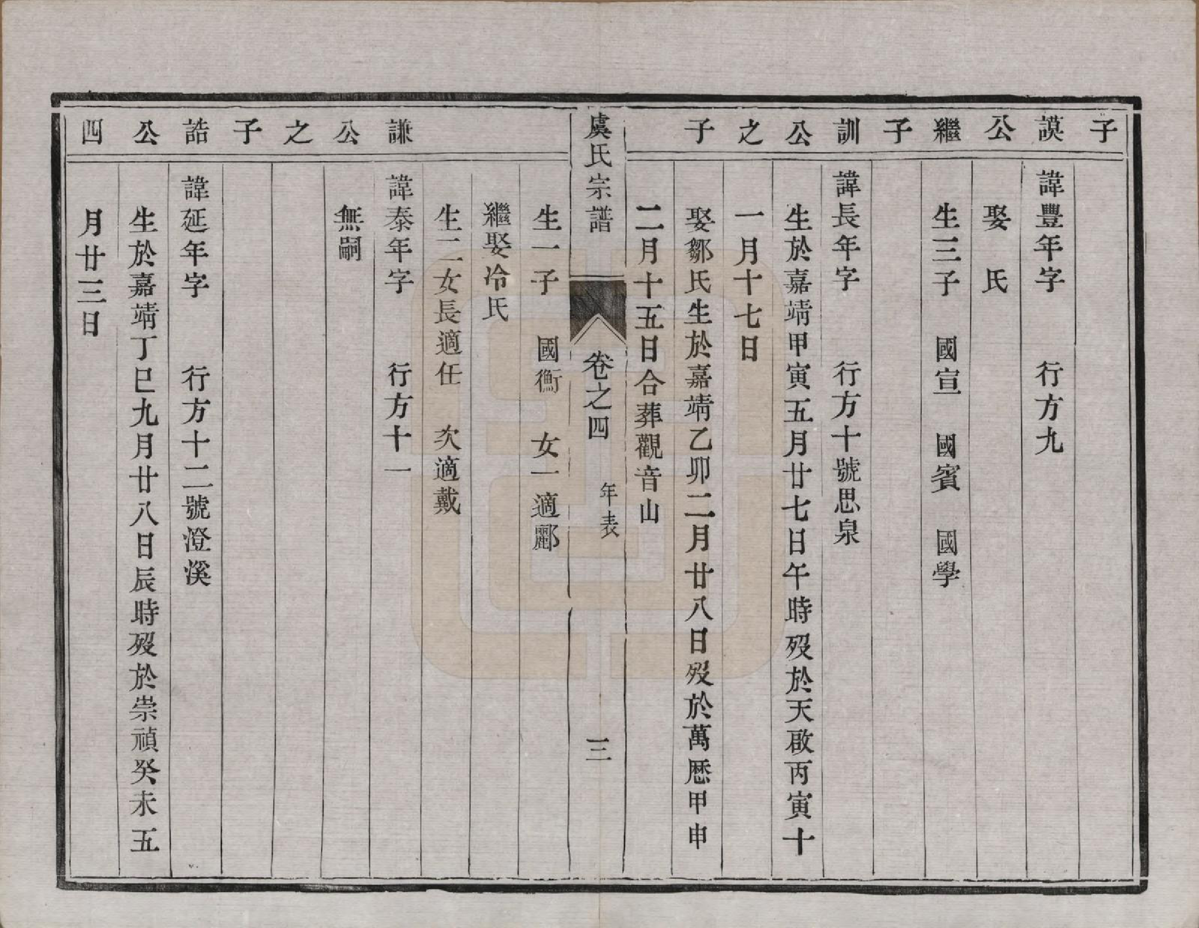 GTJP2047.虞.江苏丹阳.云阳贤桥虞氏宗谱六卷.清宣统元年（1909）_004.pdf_第3页