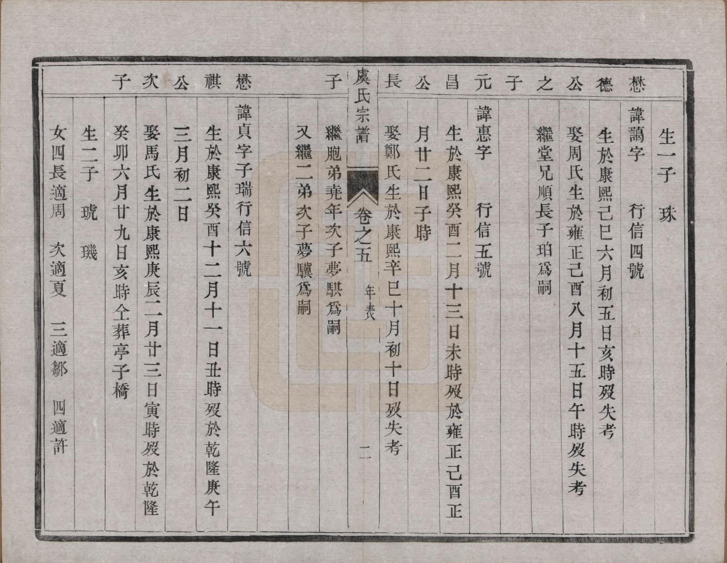 GTJP2047.虞.江苏丹阳.云阳贤桥虞氏宗谱六卷.清宣统元年（1909）_005.pdf_第2页