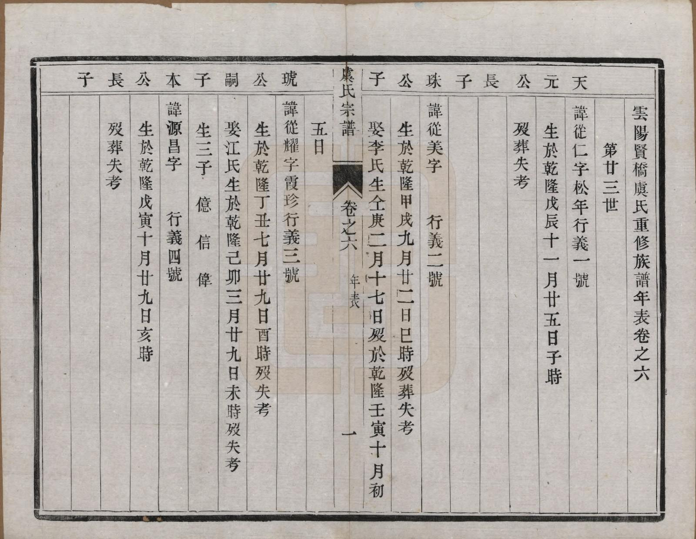 GTJP2047.虞.江苏丹阳.云阳贤桥虞氏宗谱六卷.清宣统元年（1909）_006.pdf_第1页