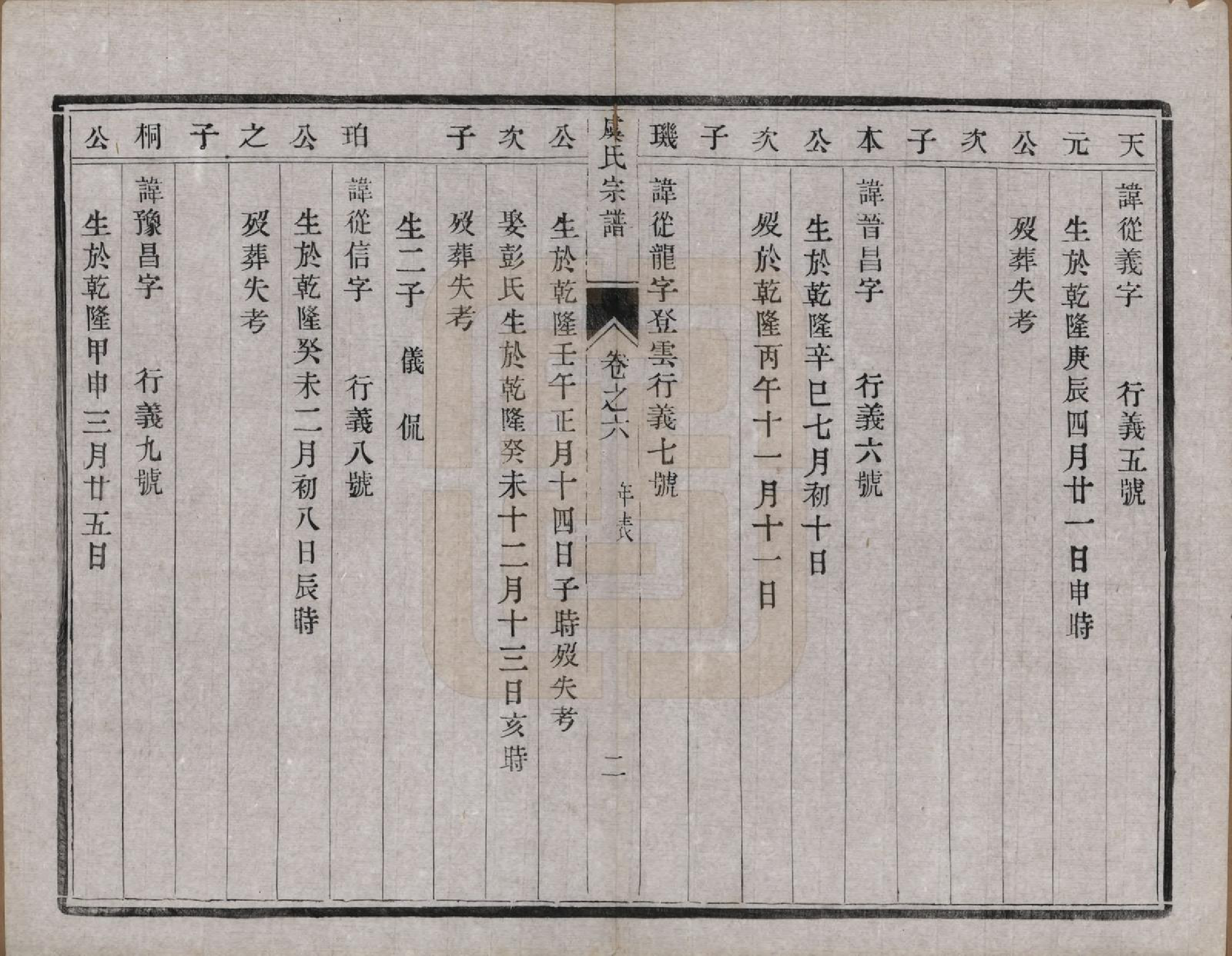 GTJP2047.虞.江苏丹阳.云阳贤桥虞氏宗谱六卷.清宣统元年（1909）_006.pdf_第2页