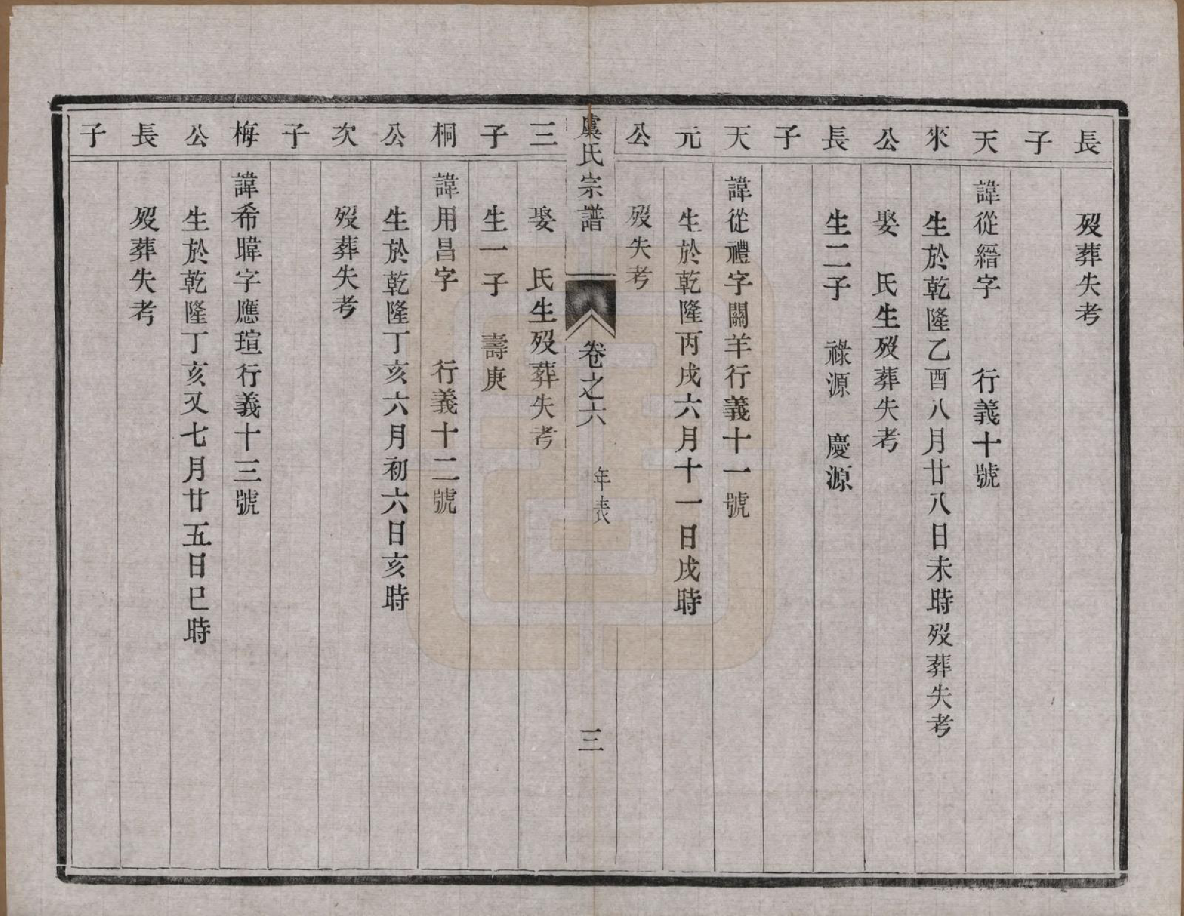 GTJP2047.虞.江苏丹阳.云阳贤桥虞氏宗谱六卷.清宣统元年（1909）_006.pdf_第3页