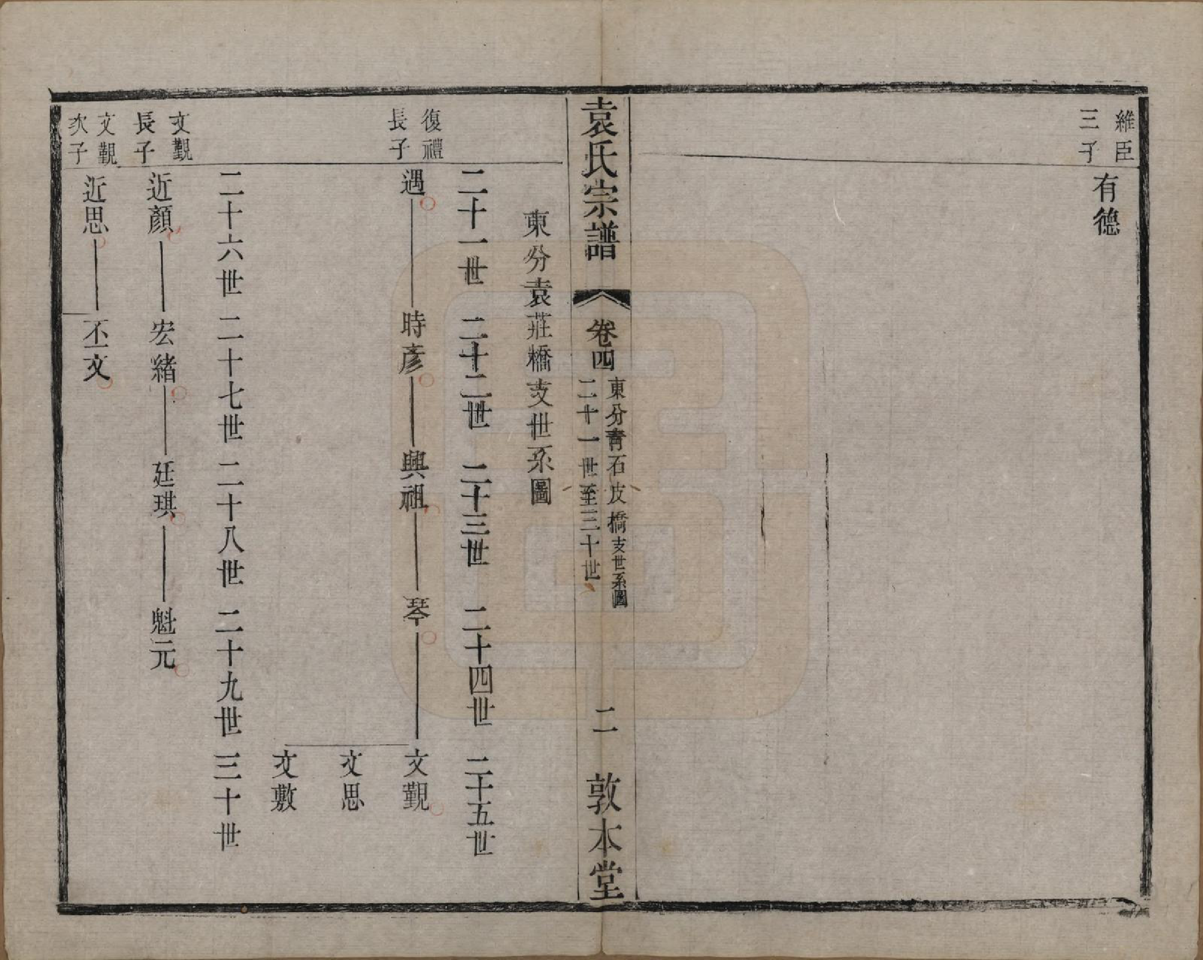 GTJP2056.袁.江苏无锡.吴门袁氏家谱.民国八年(1919)_004.pdf_第2页