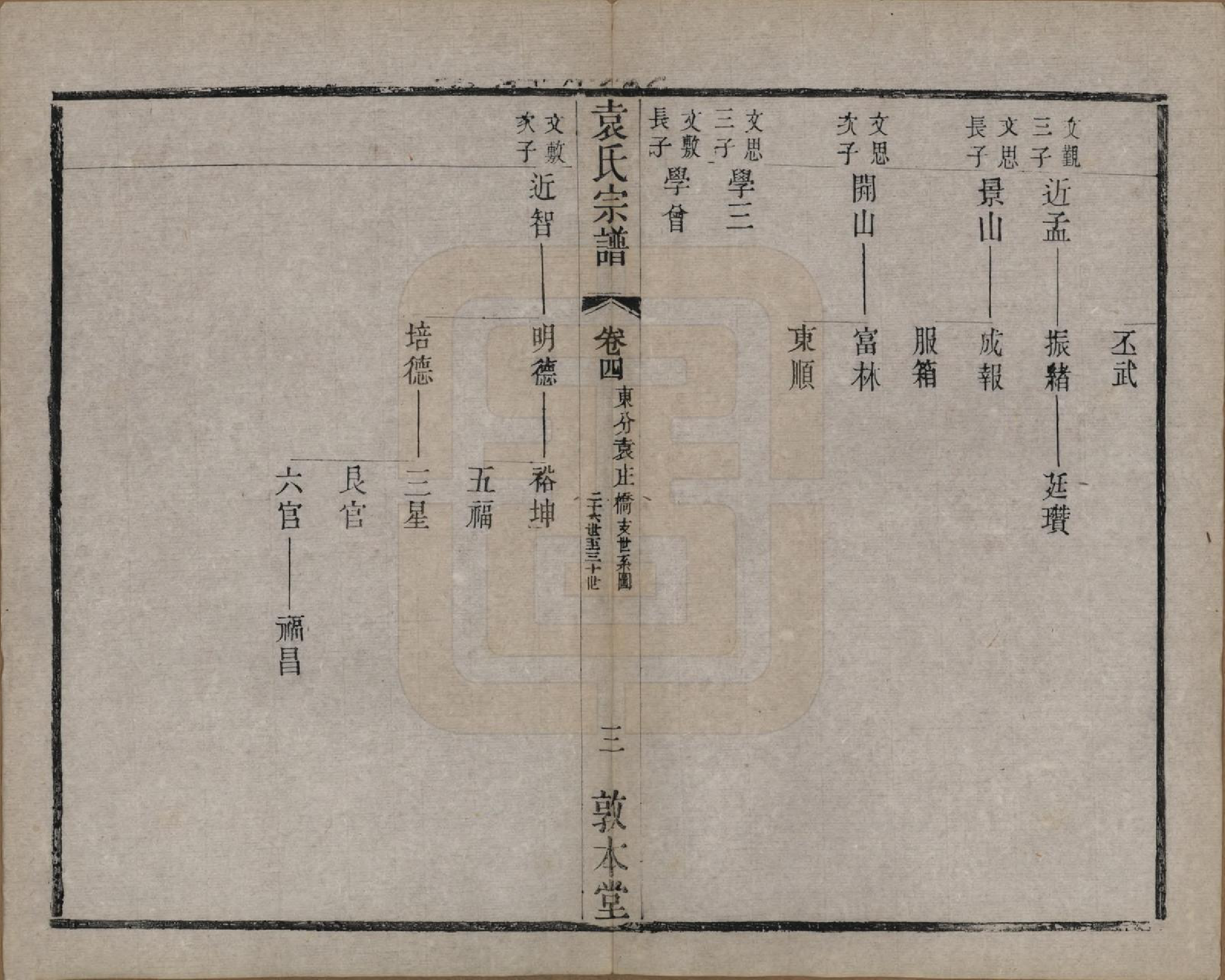 GTJP2056.袁.江苏无锡.吴门袁氏家谱.民国八年(1919)_004.pdf_第3页