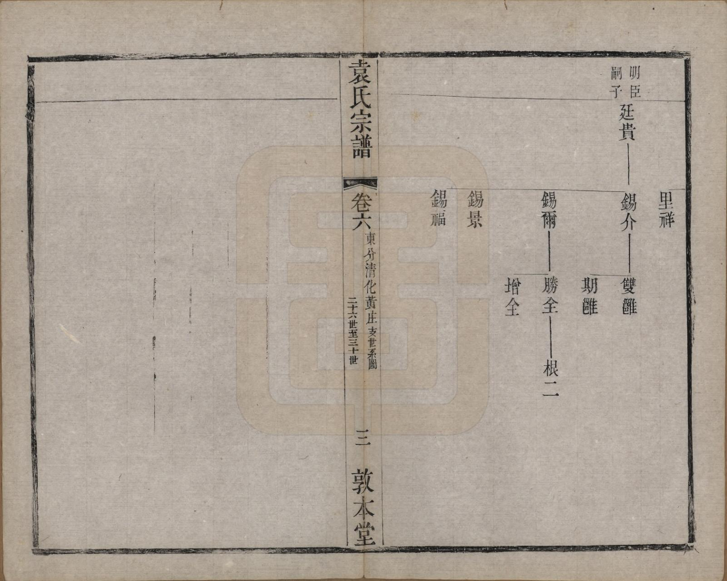 GTJP2056.袁.江苏无锡.吴门袁氏家谱.民国八年(1919)_006.pdf_第3页