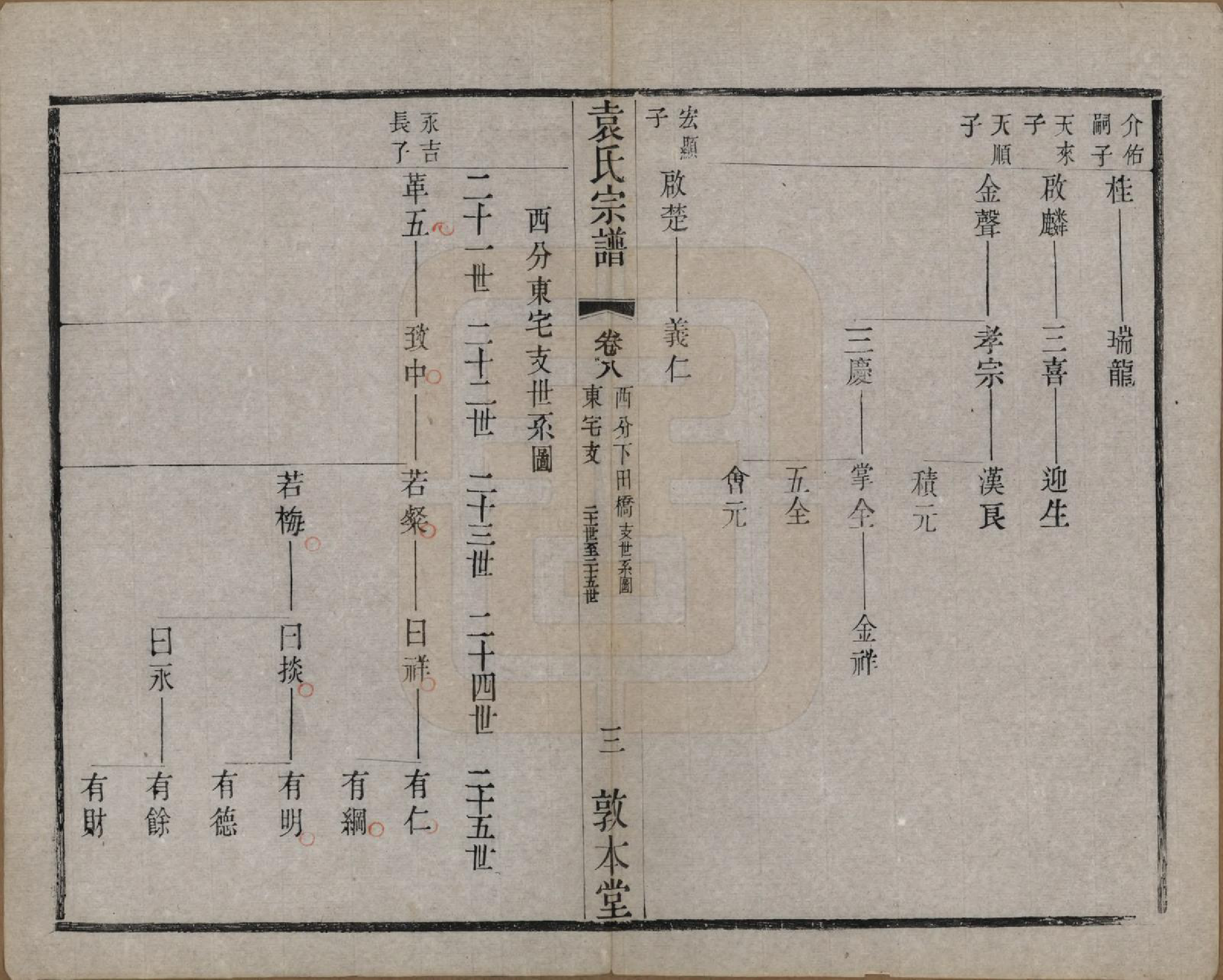 GTJP2056.袁.江苏无锡.吴门袁氏家谱.民国八年(1919)_008.pdf_第3页