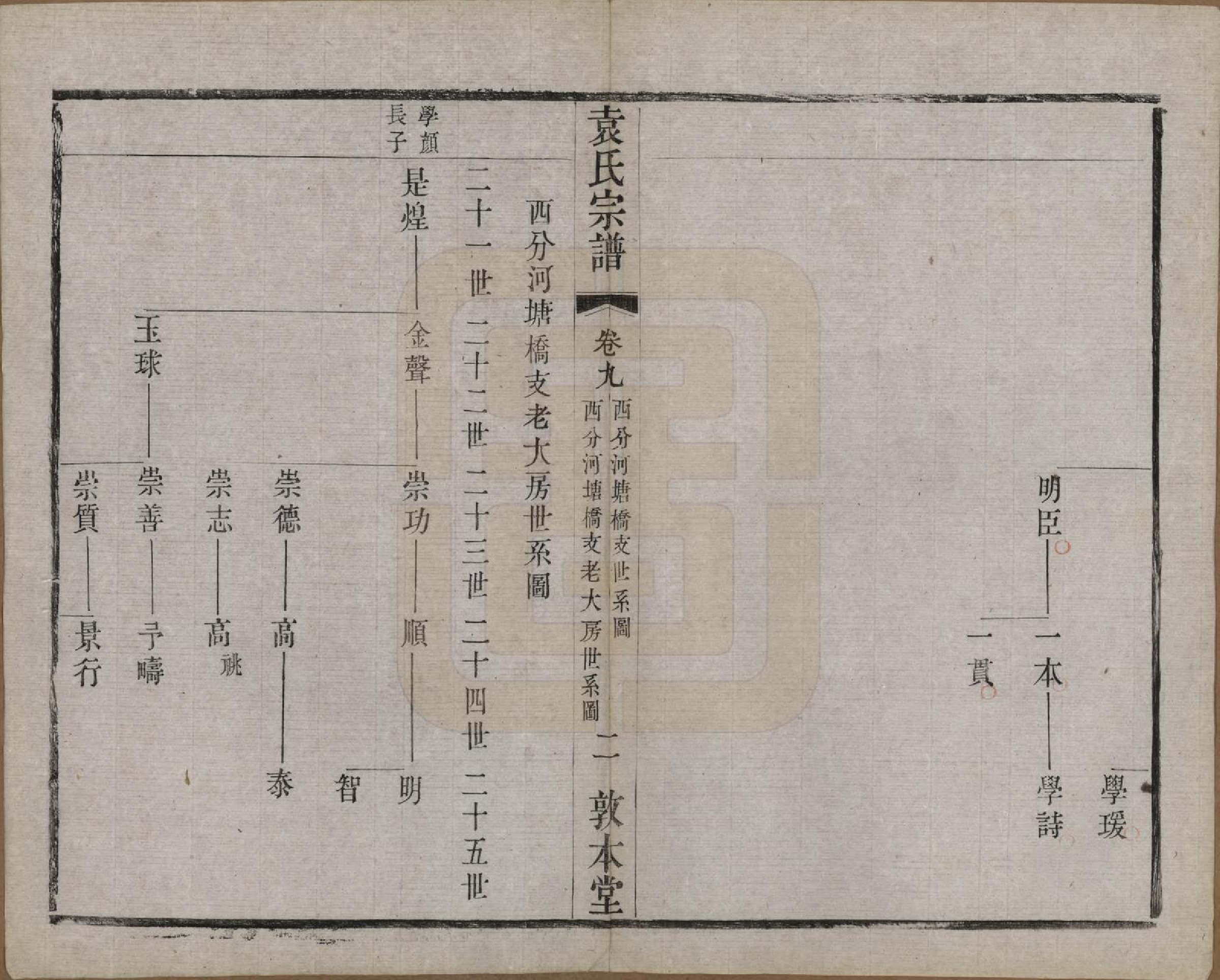 GTJP2056.袁.江苏无锡.吴门袁氏家谱.民国八年(1919)_009.pdf_第2页