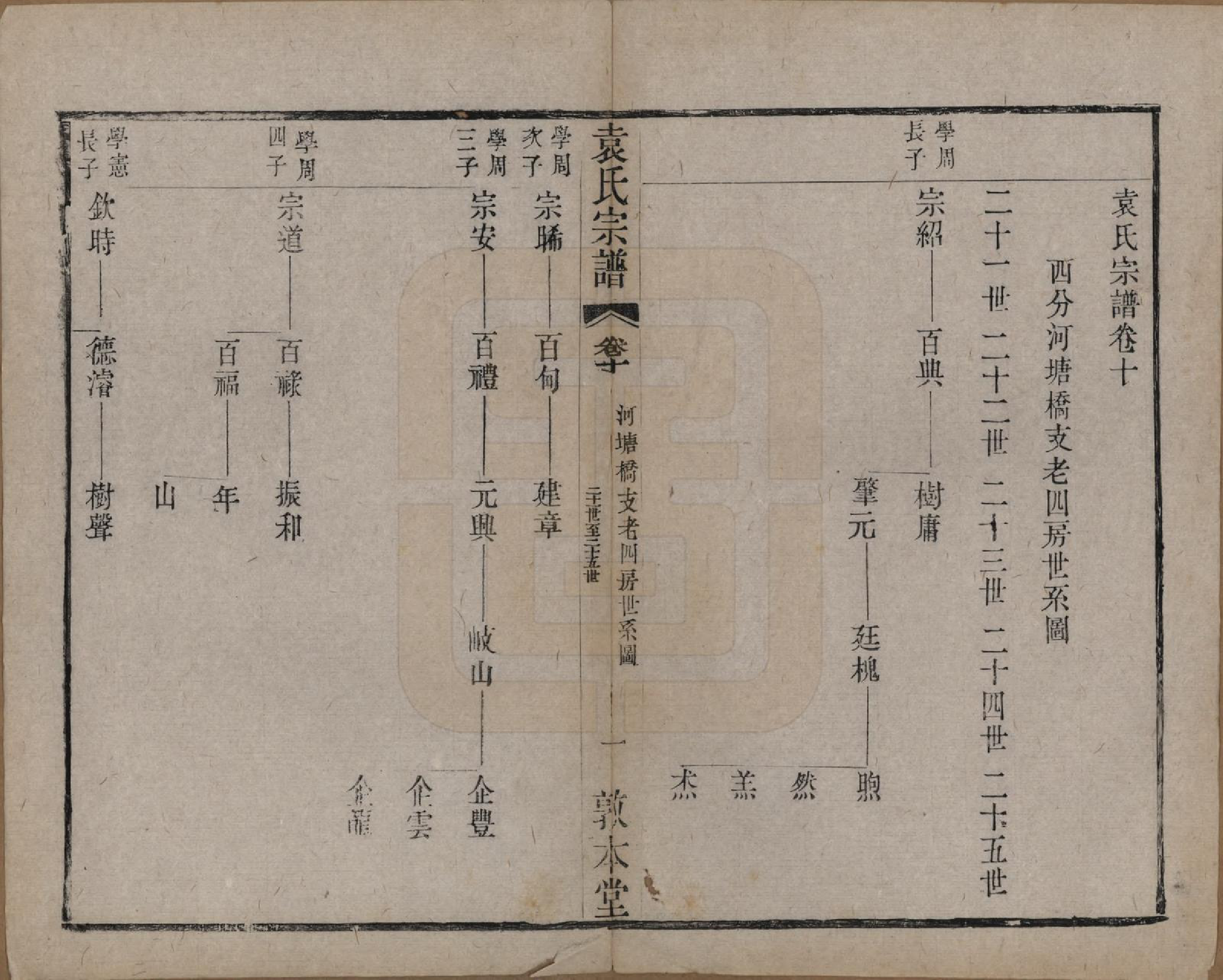 GTJP2056.袁.江苏无锡.吴门袁氏家谱.民国八年(1919)_010.pdf_第1页