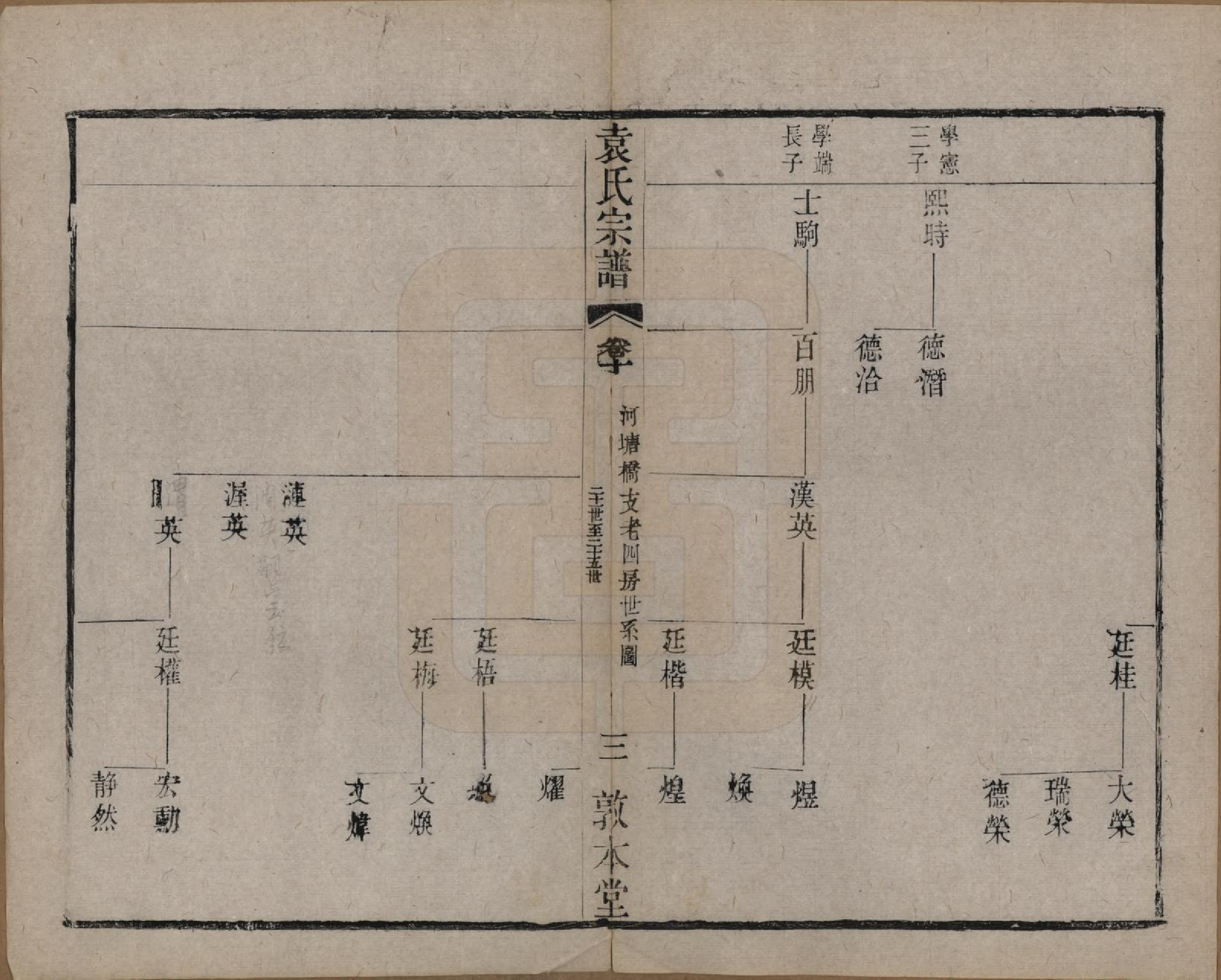 GTJP2056.袁.江苏无锡.吴门袁氏家谱.民国八年(1919)_010.pdf_第3页