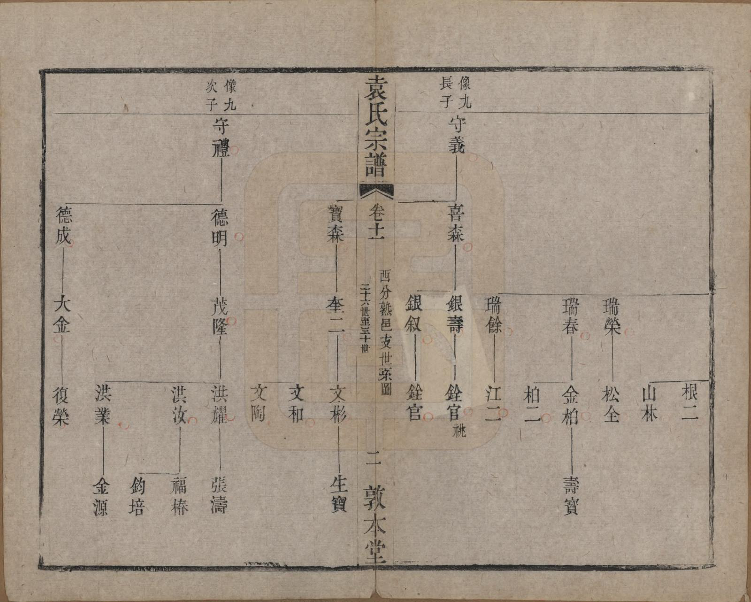 GTJP2056.袁.江苏无锡.吴门袁氏家谱.民国八年(1919)_011.pdf_第2页