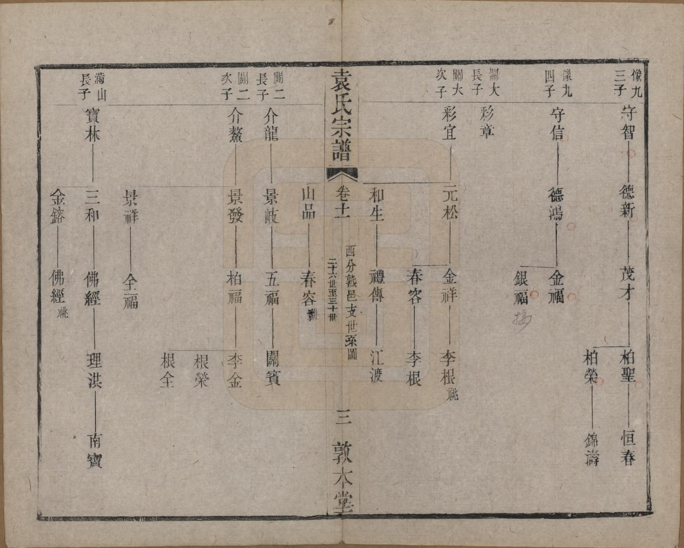 GTJP2056.袁.江苏无锡.吴门袁氏家谱.民国八年(1919)_011.pdf_第3页