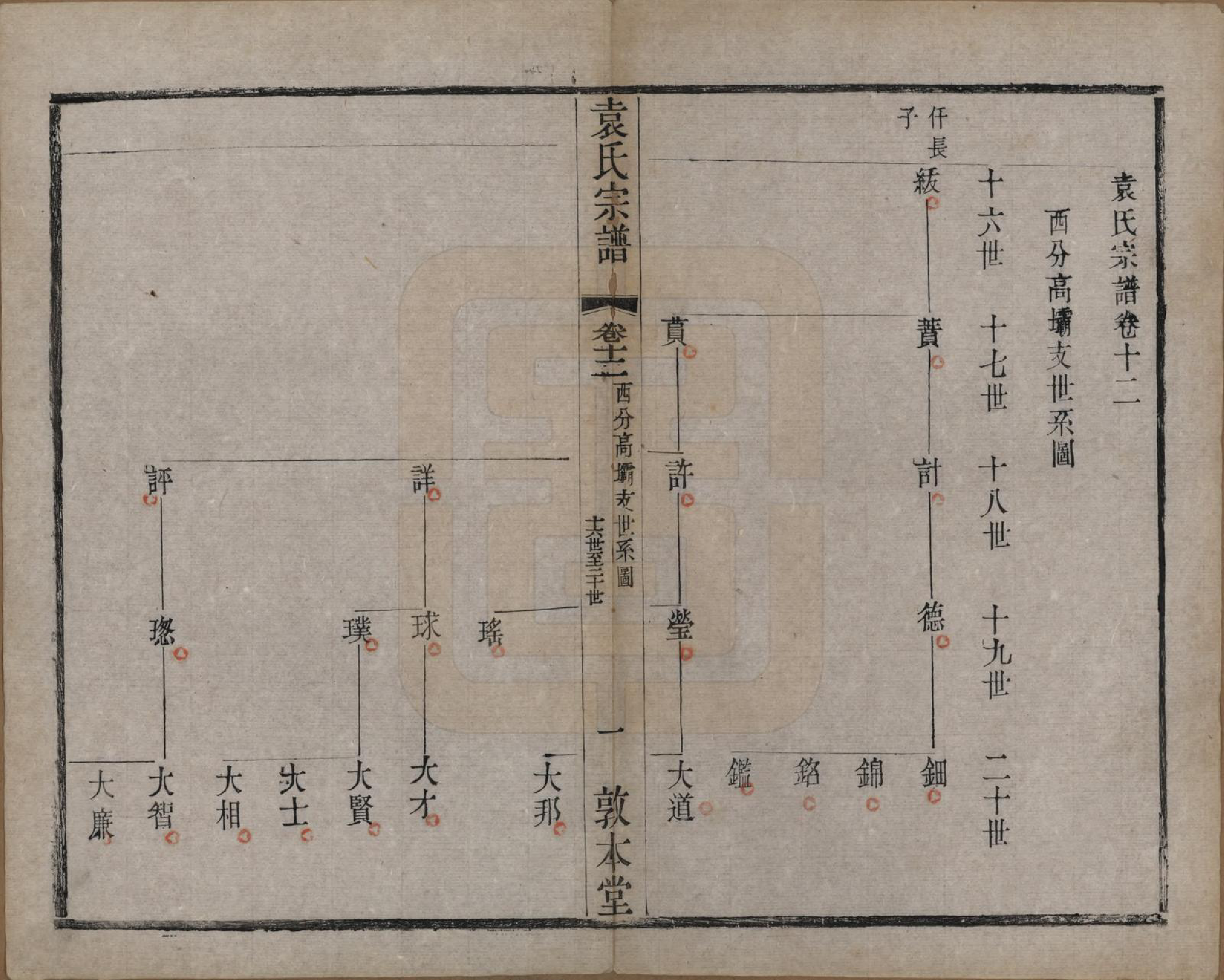 GTJP2056.袁.江苏无锡.吴门袁氏家谱.民国八年(1919)_012.pdf_第1页