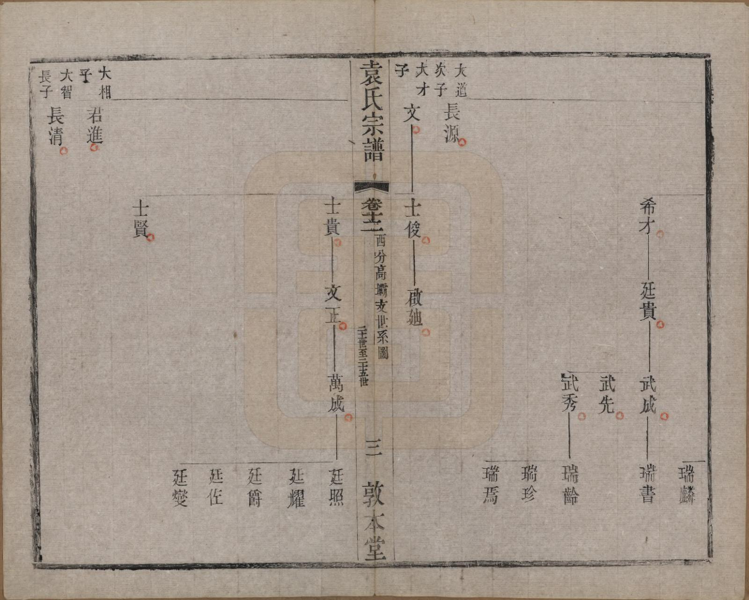 GTJP2056.袁.江苏无锡.吴门袁氏家谱.民国八年(1919)_012.pdf_第3页