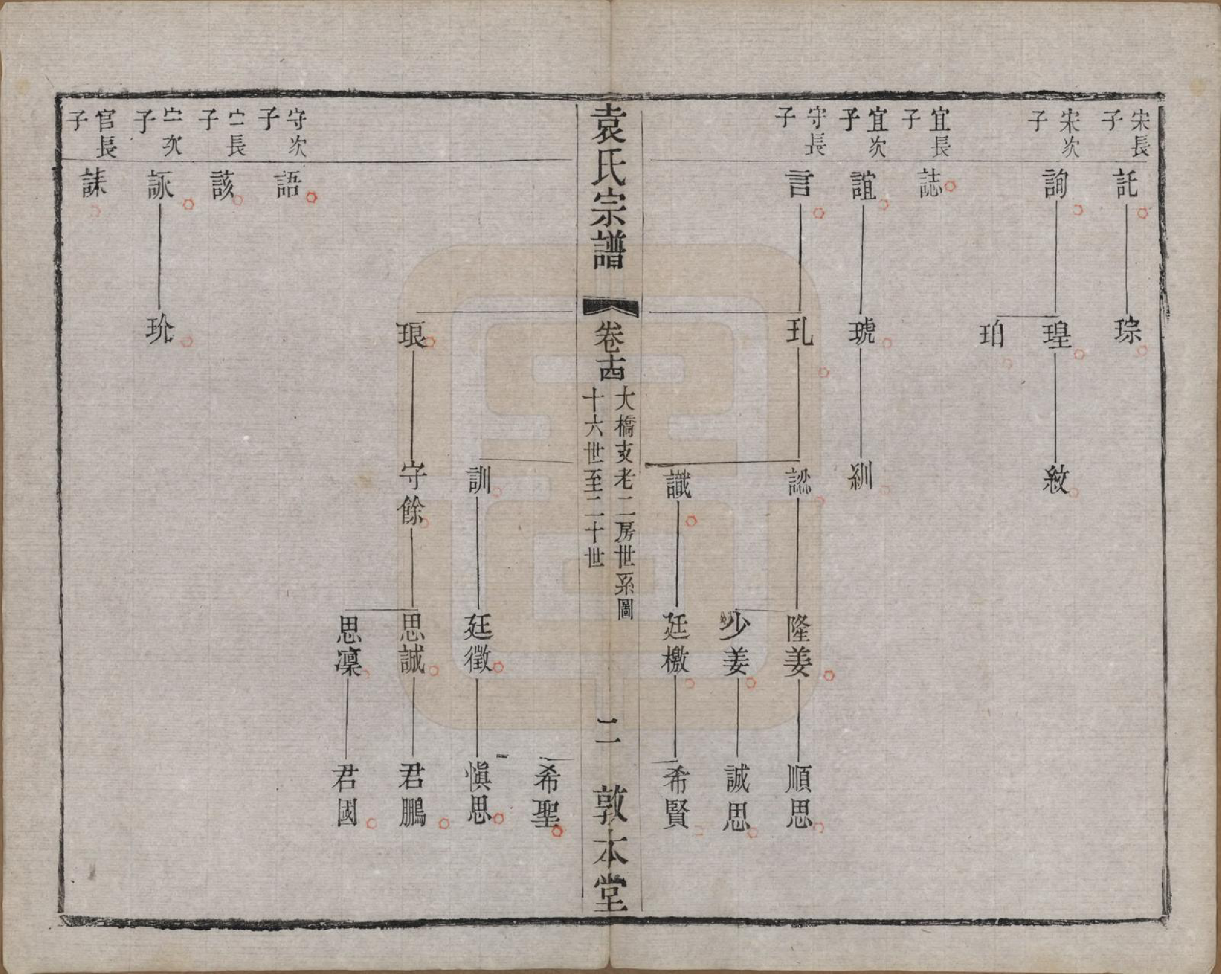 GTJP2056.袁.江苏无锡.吴门袁氏家谱.民国八年(1919)_014.pdf_第2页