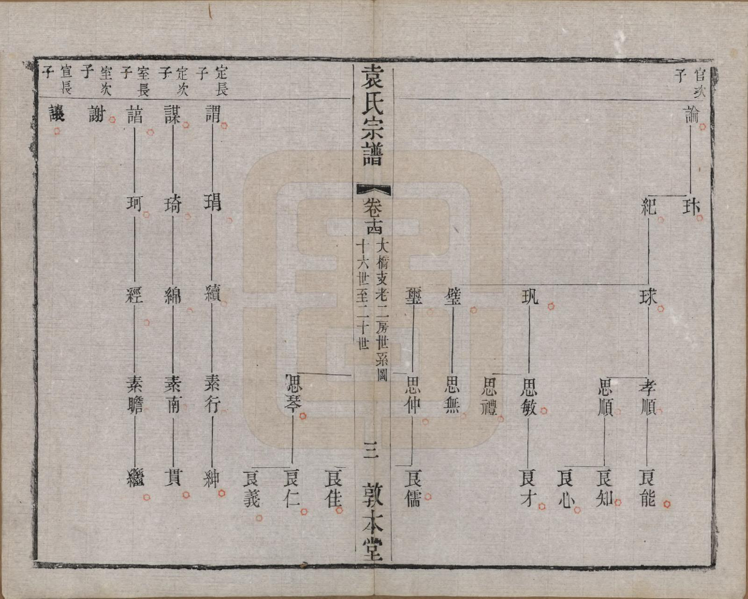 GTJP2056.袁.江苏无锡.吴门袁氏家谱.民国八年(1919)_014.pdf_第3页