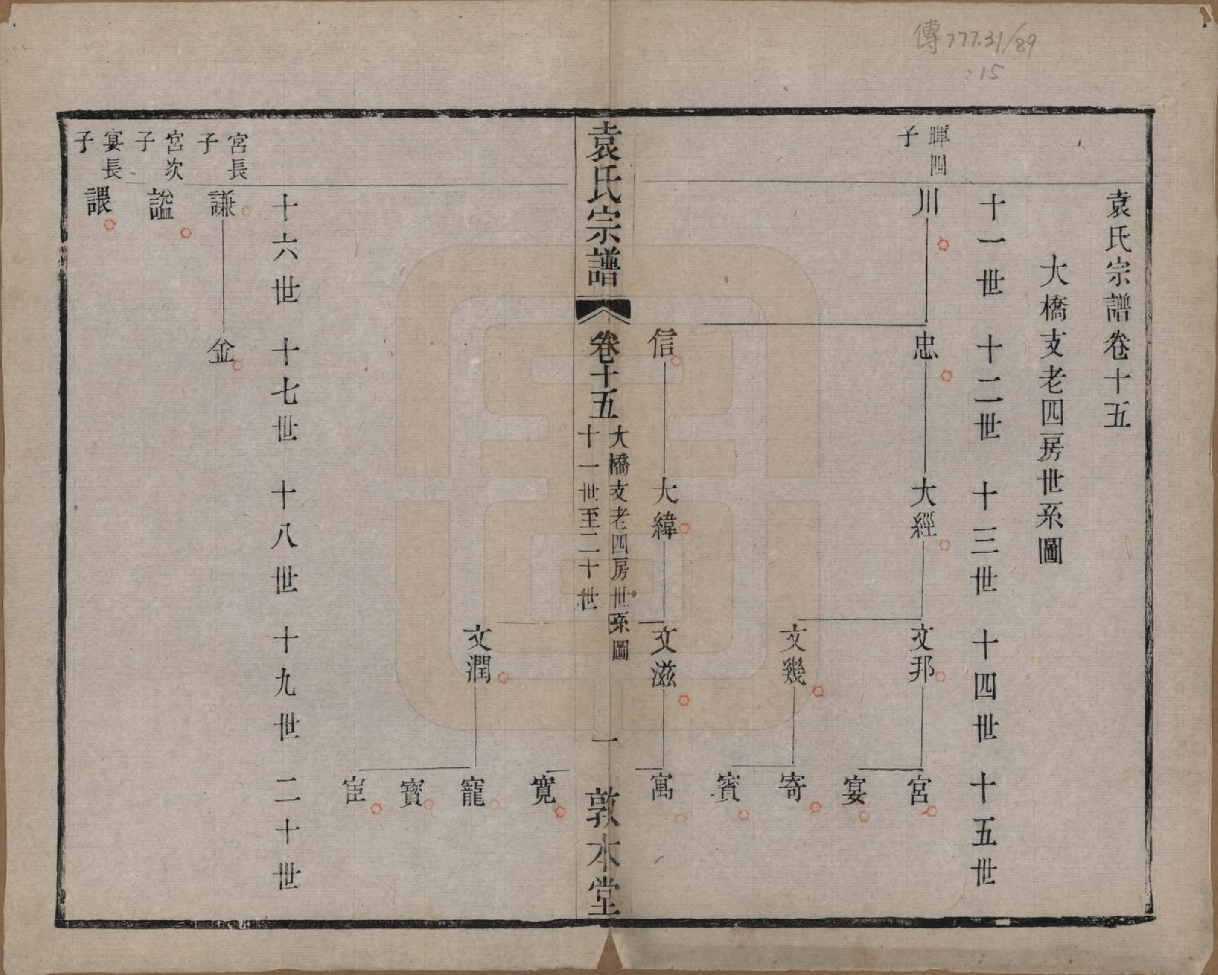 GTJP2056.袁.江苏无锡.吴门袁氏家谱.民国八年(1919)_015.pdf_第1页