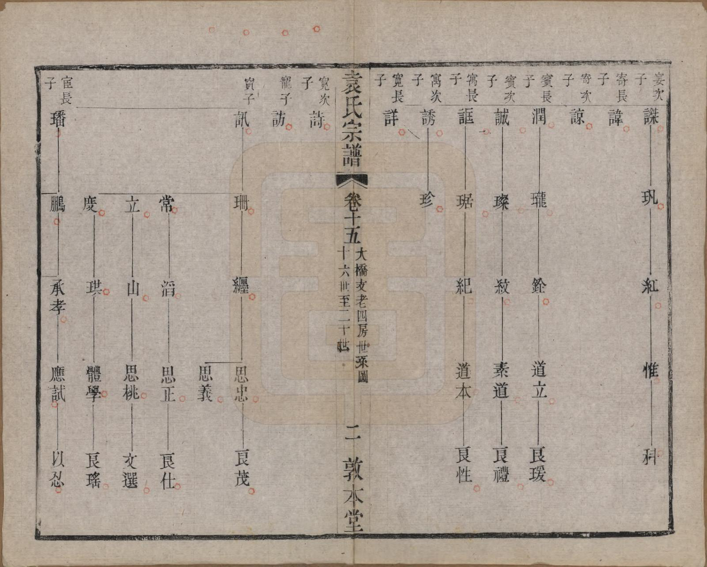 GTJP2056.袁.江苏无锡.吴门袁氏家谱.民国八年(1919)_015.pdf_第2页