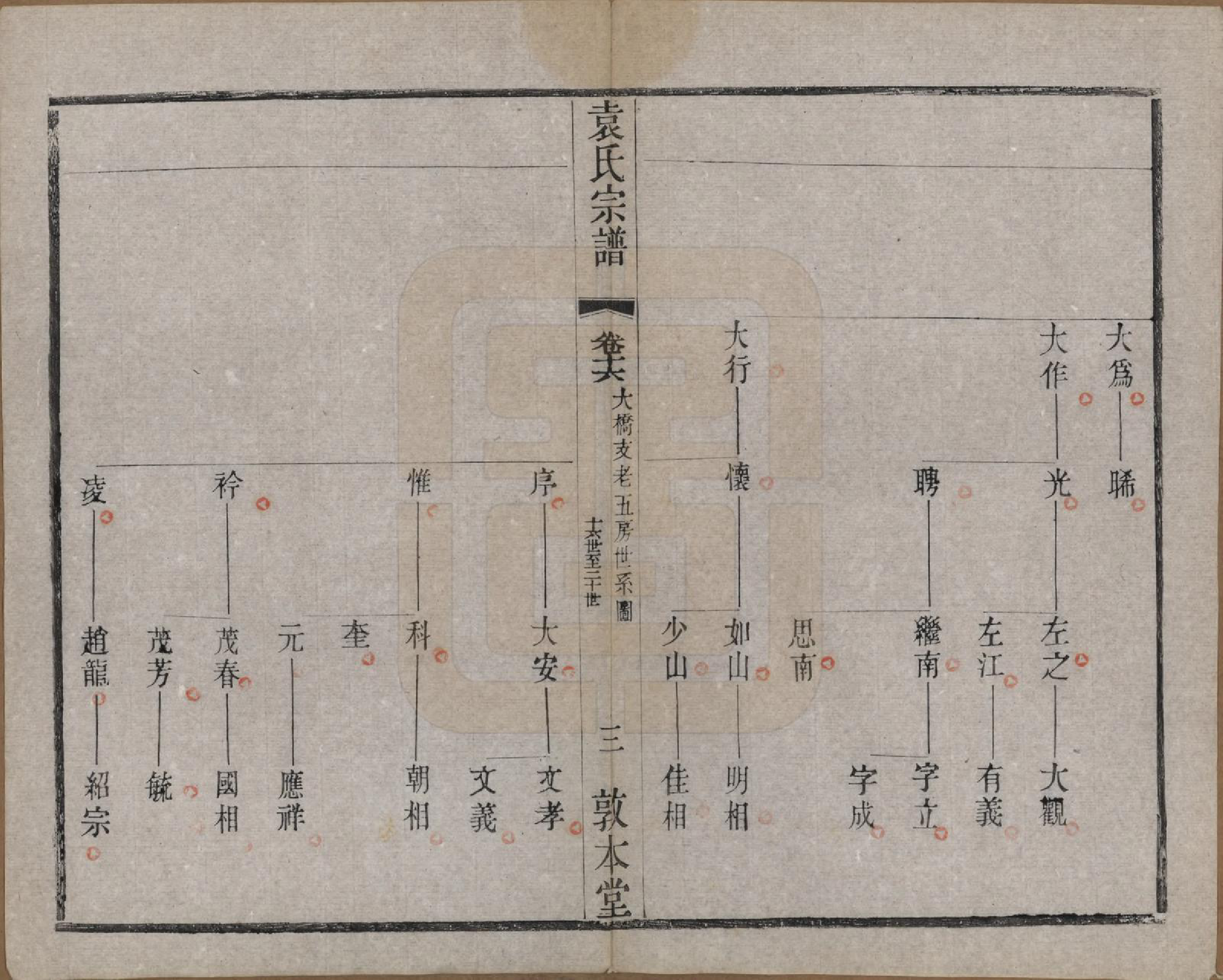 GTJP2056.袁.江苏无锡.吴门袁氏家谱.民国八年(1919)_016.pdf_第3页