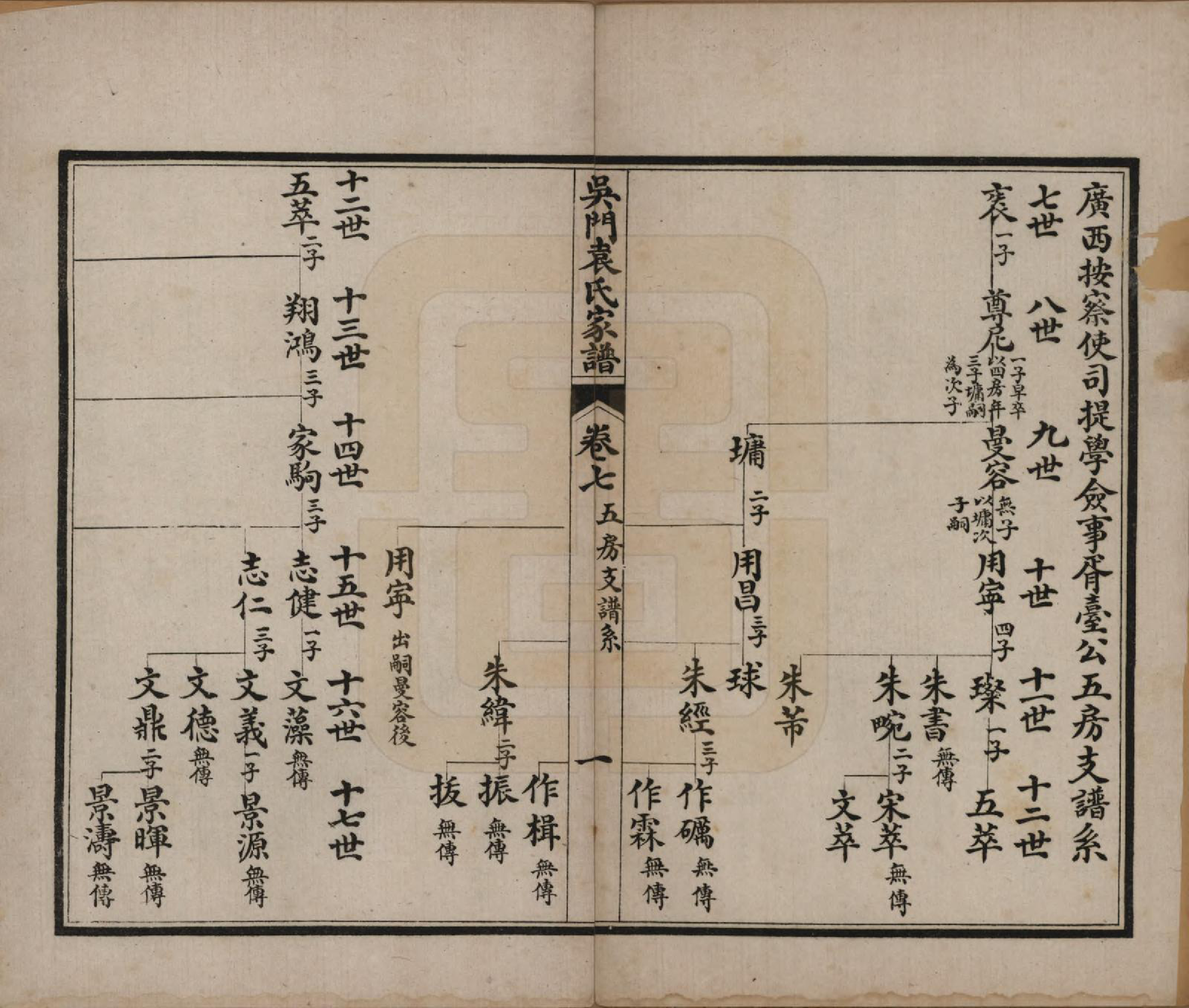 GTJP2057.袁.江苏吴县.吴门袁氏家谱八卷.民国八年（1919）_007.pdf_第1页