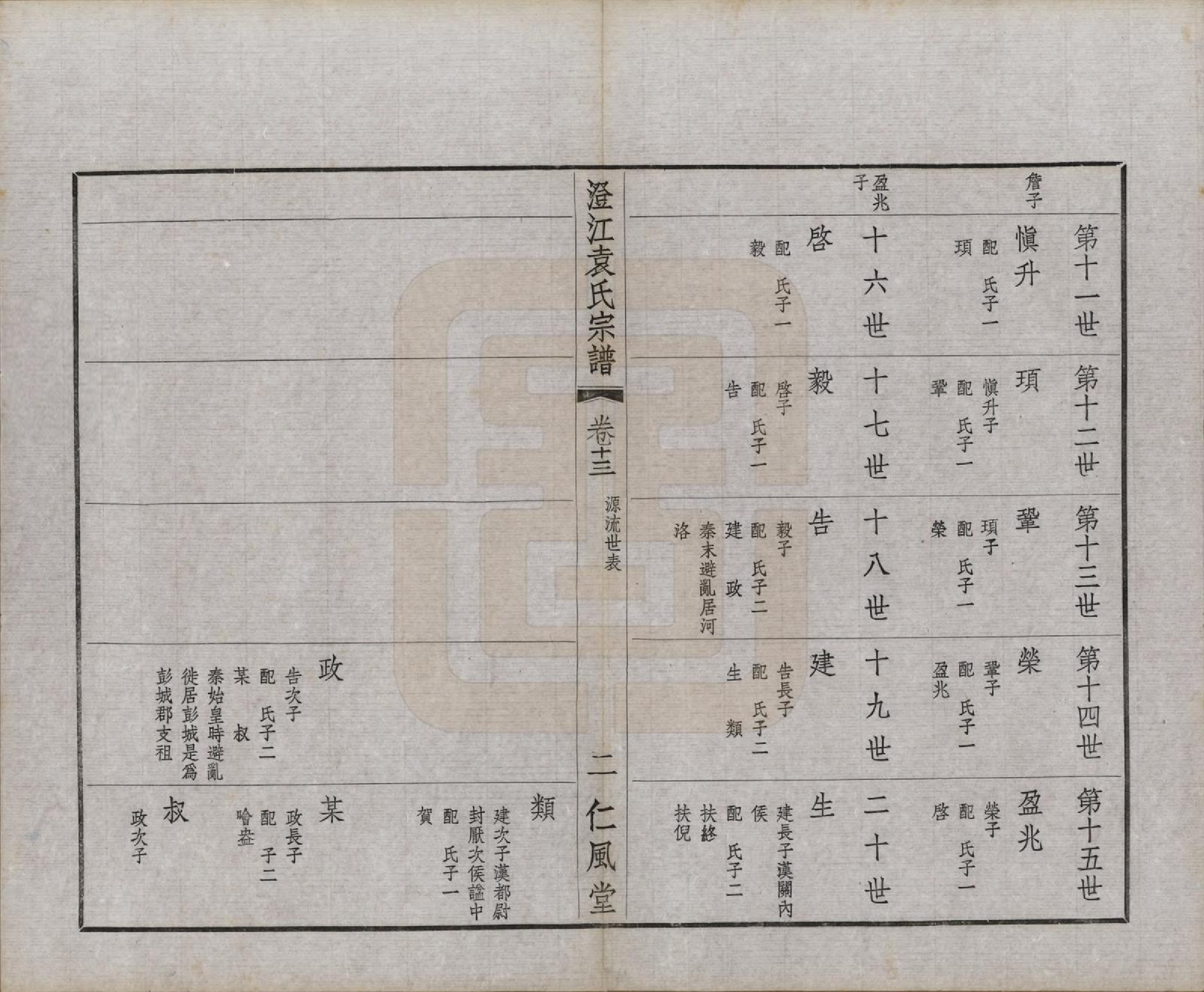 GTJP2061.袁.江苏江阴.澄江袁氏宗谱二十卷首一卷末一卷.民国三十八年（1949）_013.pdf_第2页