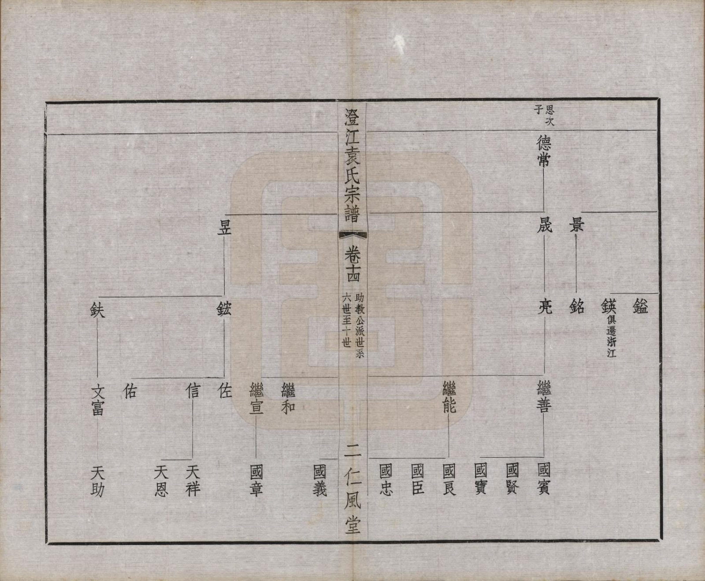 GTJP2061.袁.江苏江阴.澄江袁氏宗谱二十卷首一卷末一卷.民国三十八年（1949）_014.pdf_第2页