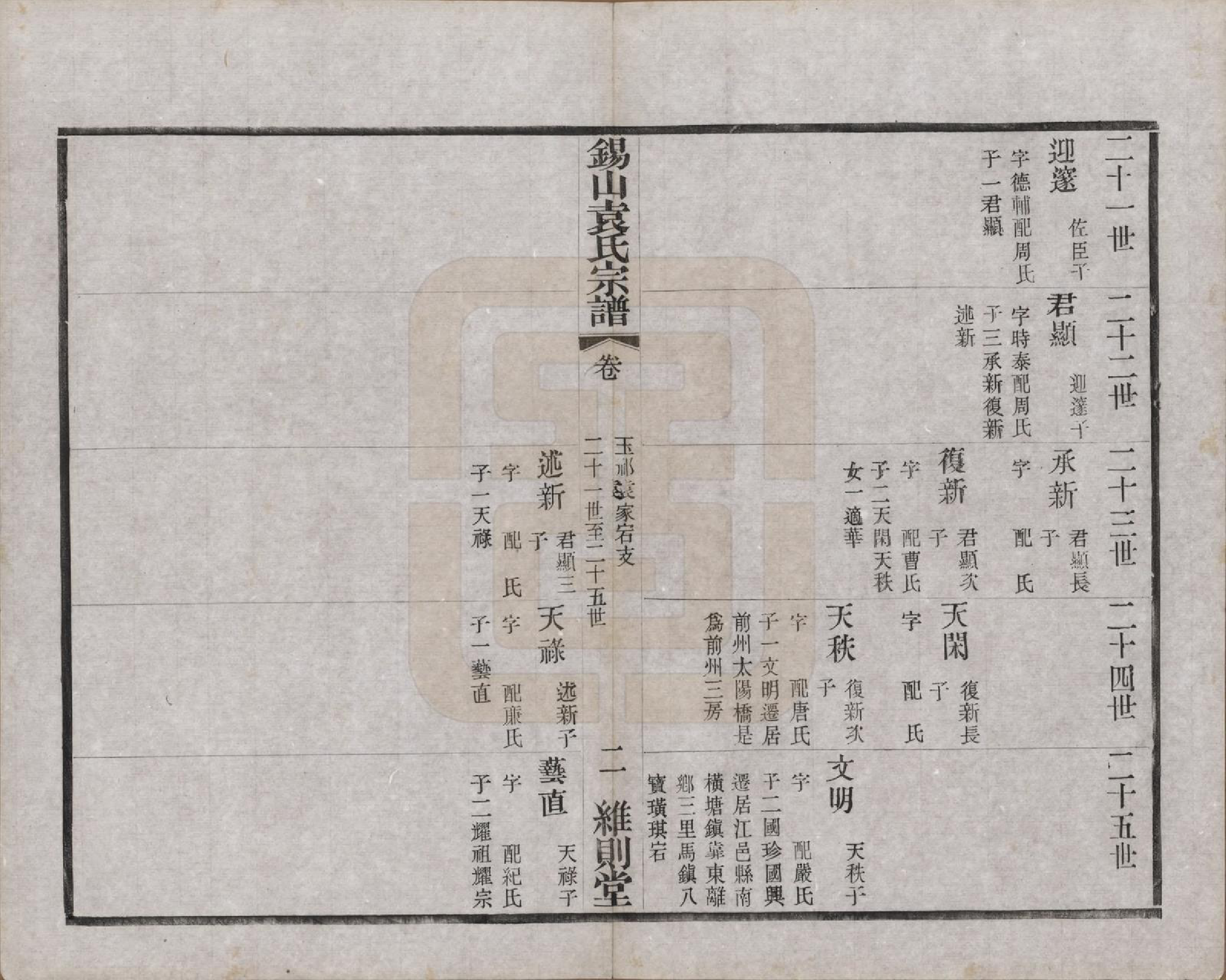 GTJP2066.袁.江苏无锡.锡山袁氏（七修）宗谱三十三卷.民国十三年（1924）_007.pdf_第2页