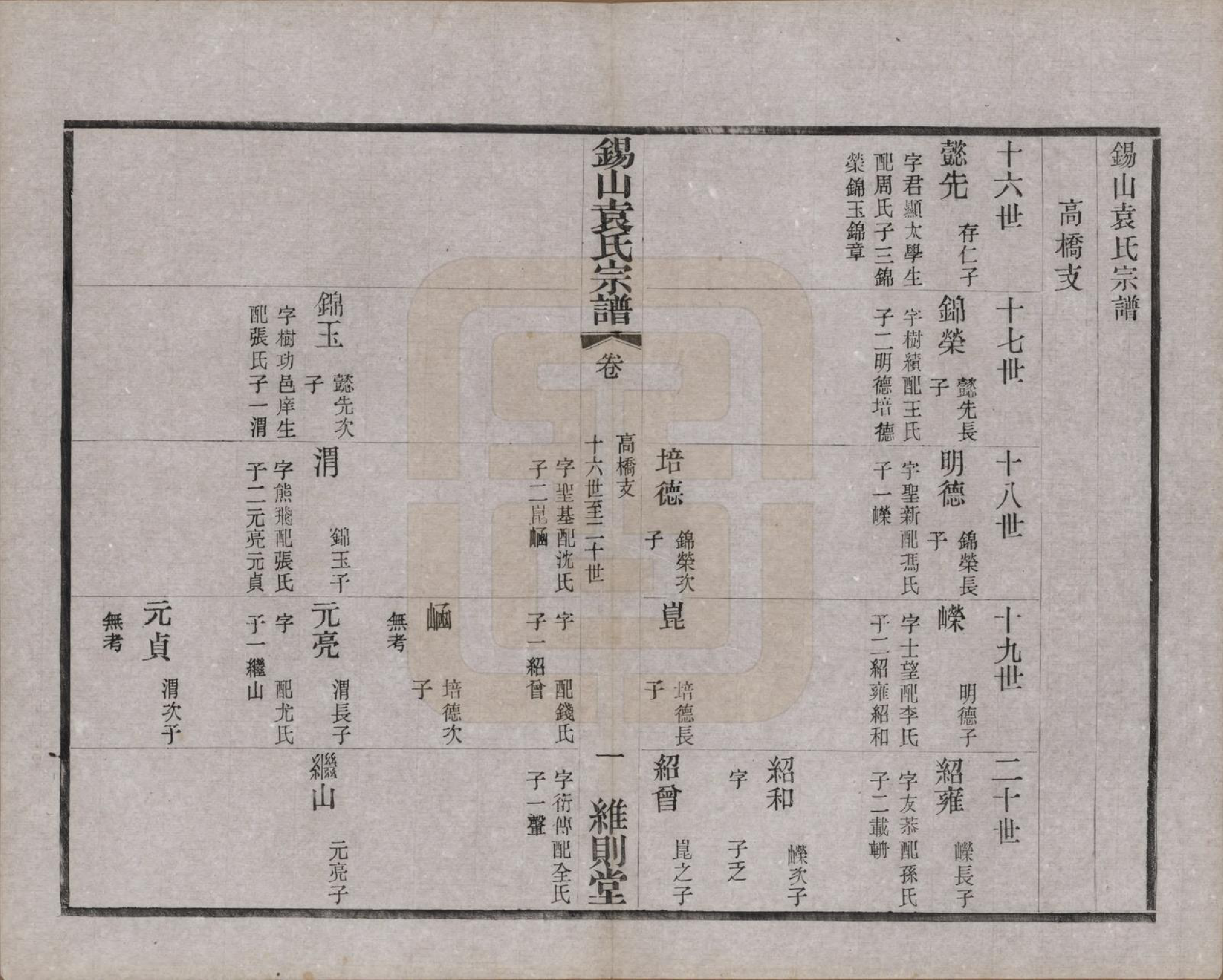 GTJP2066.袁.江苏无锡.锡山袁氏（七修）宗谱三十三卷.民国十三年（1924）_007.pdf_第3页