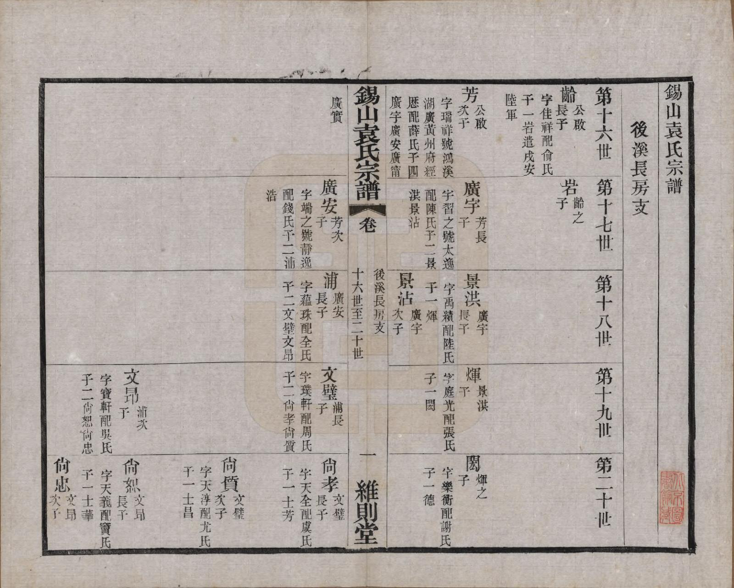 GTJP2066.袁.江苏无锡.锡山袁氏（七修）宗谱三十三卷.民国十三年（1924）_008.pdf_第1页