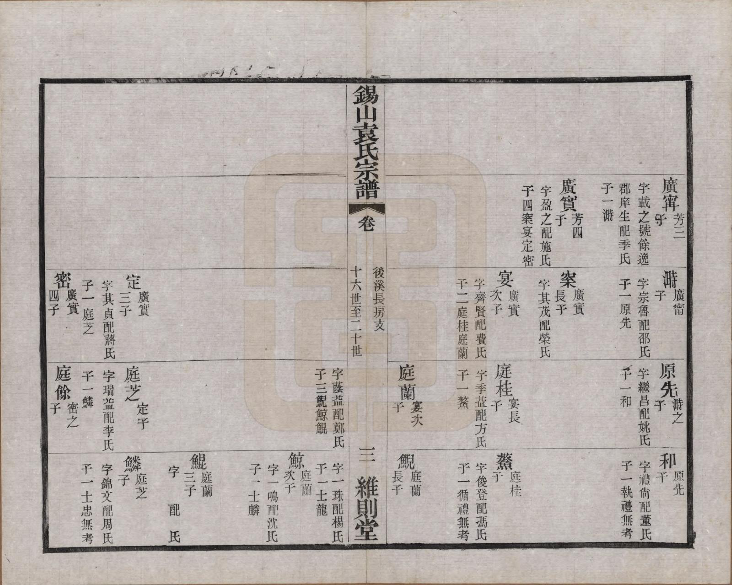 GTJP2066.袁.江苏无锡.锡山袁氏（七修）宗谱三十三卷.民国十三年（1924）_008.pdf_第3页