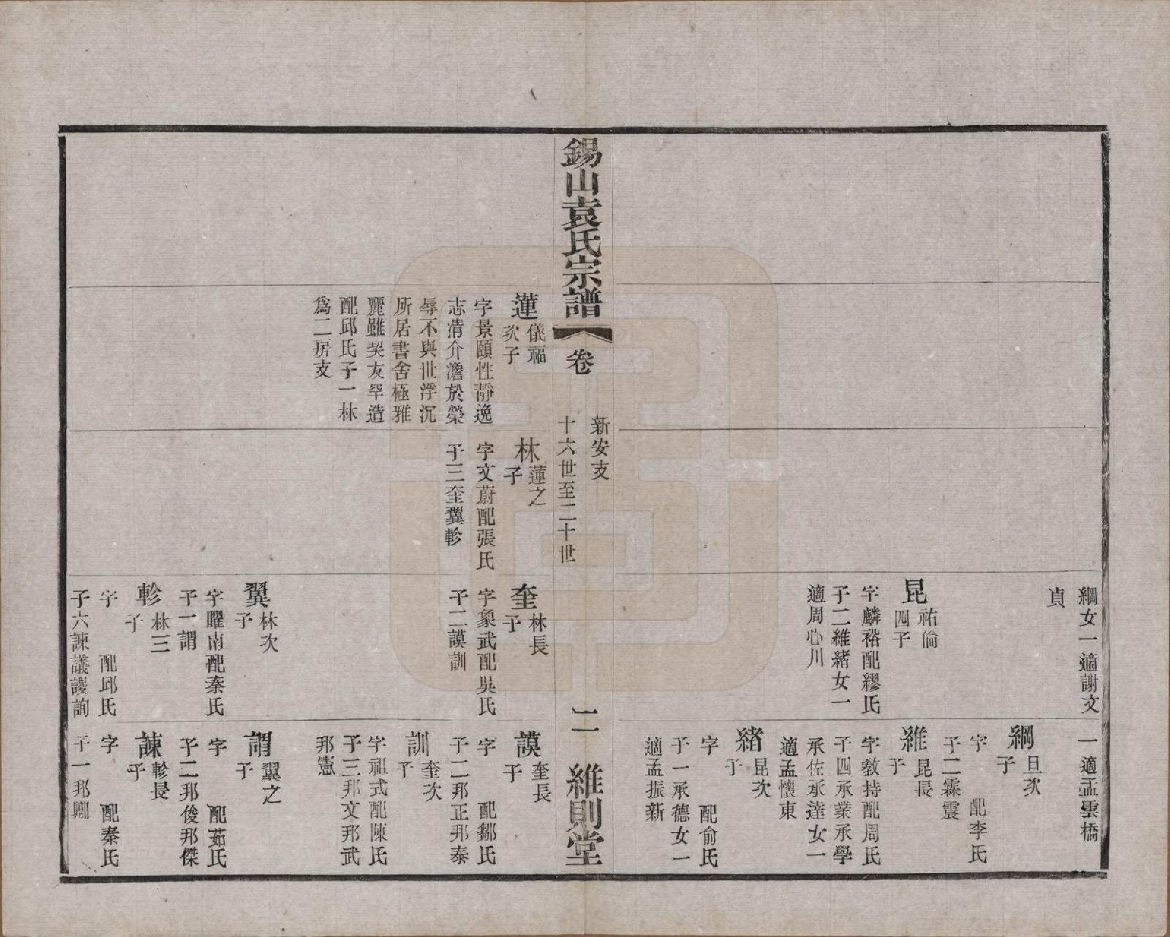 GTJP2066.袁.江苏无锡.锡山袁氏（七修）宗谱三十三卷.民国十三年（1924）_009.pdf_第2页